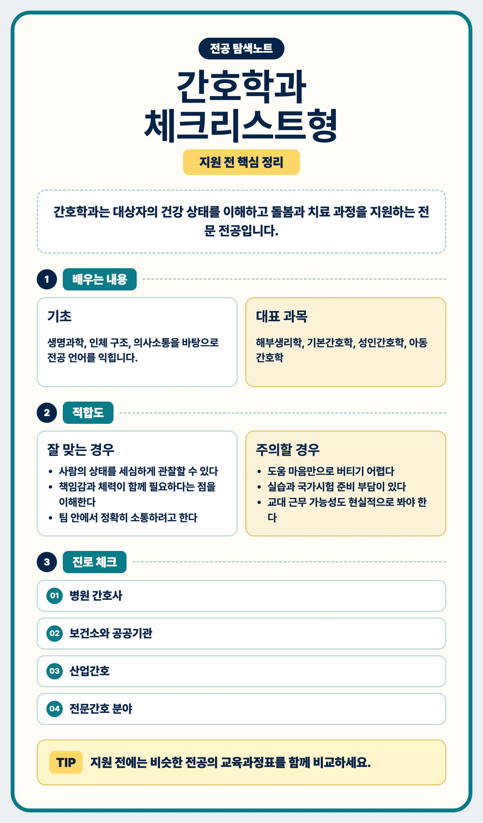간호학과 선택 전 배우는 내용과 학생 성향 체크리스트 마무리 이미지