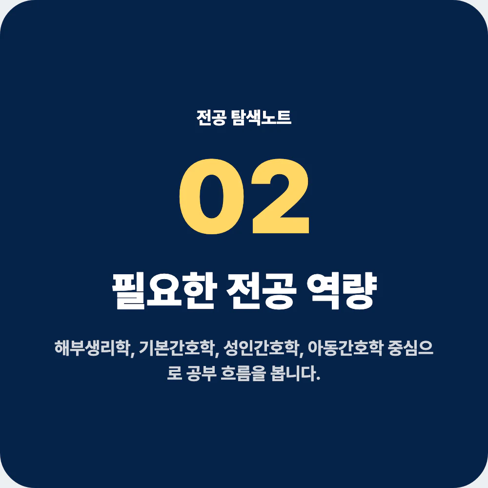 간호학과 전공 과목과 필요한 역량을 정리한 이미지