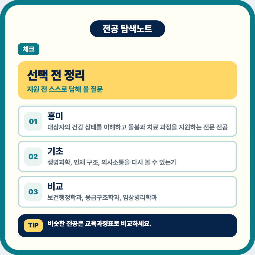 간호학과 선택 전 체크 질문과 전공 적합도 확인 이미지