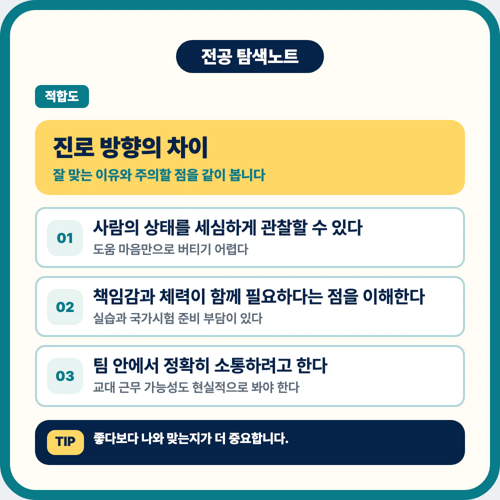 간호학과 진로 방향과 학생 유형별 선택 기준 이미지