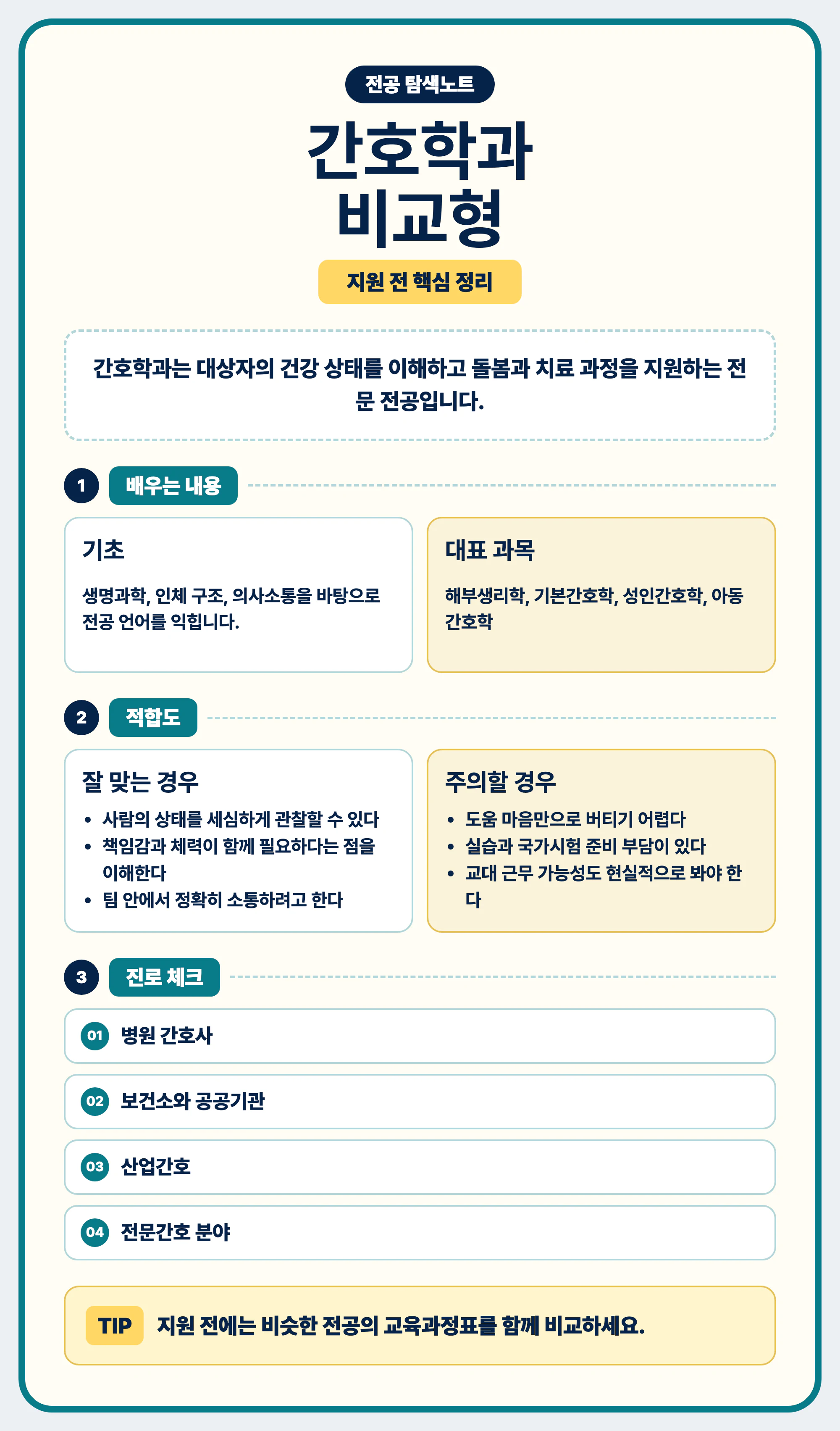 간호학과 비슷한 전공 비교 마무리와 교육과정표 확인 이미지