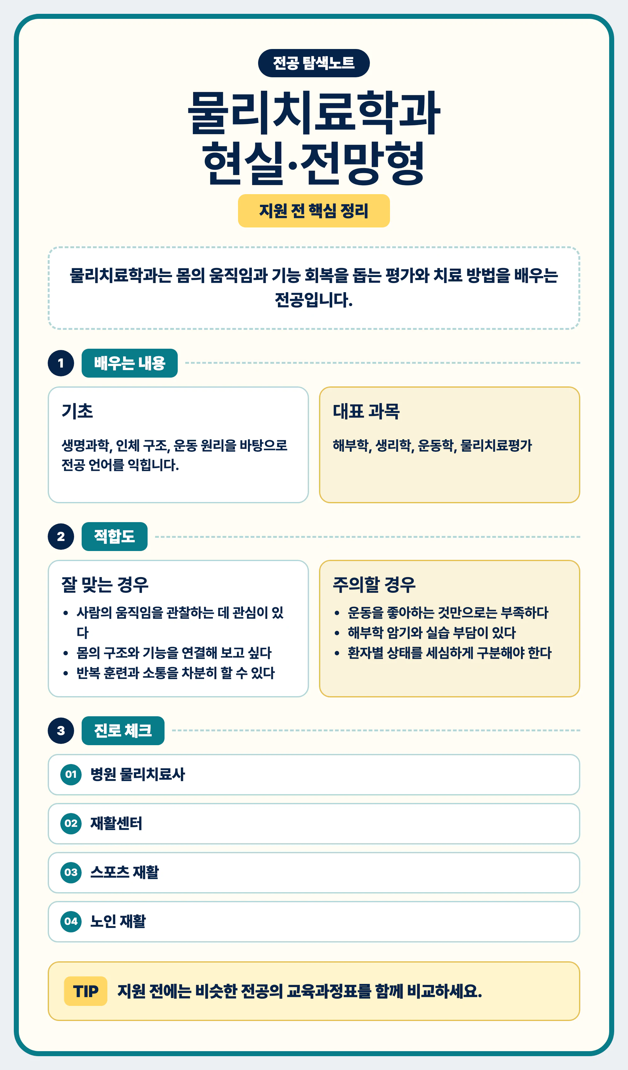 물리치료학과 현실과 전망 마무리 정리 이미지
