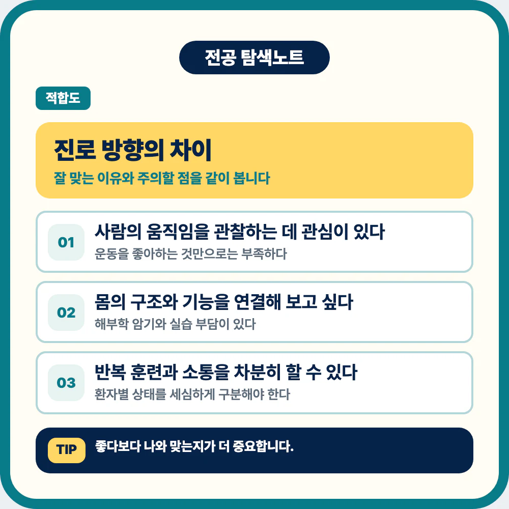 물리치료학과 진로 방향과 학생 유형별 적합성을 정리한 이미지