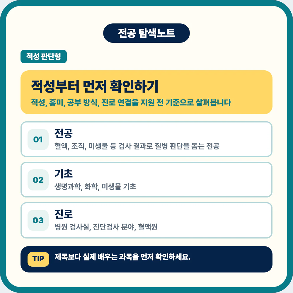 임상병리학과 적성 확인과 전공 정체성 설명 이미지