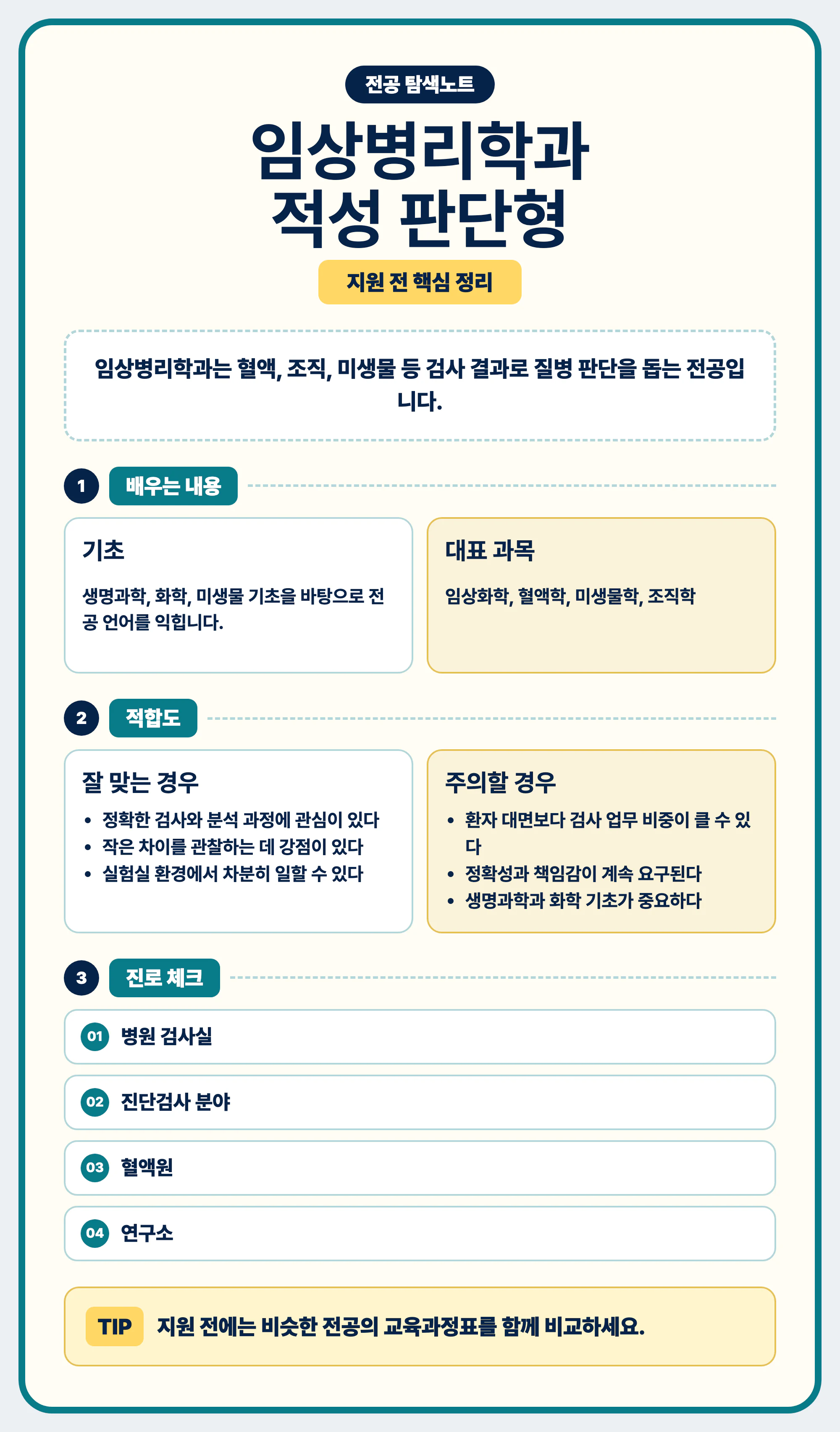 임상병리학과 적성 공부 방식 진로 연결 마무리 이미지