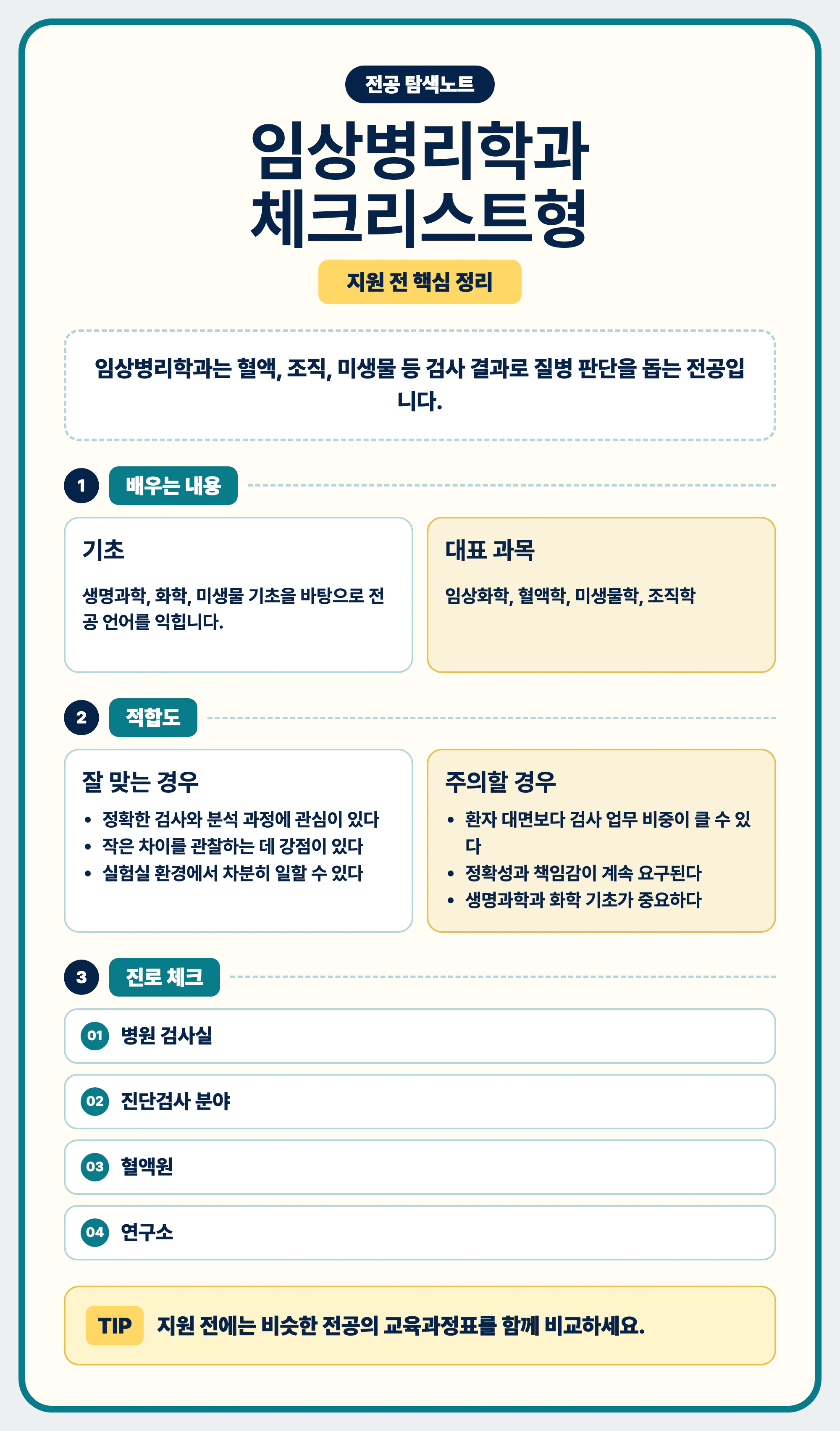 임상병리학과 전공 선택 마무리 교육과정표 대표 과목 진로 예시 비교 이미지