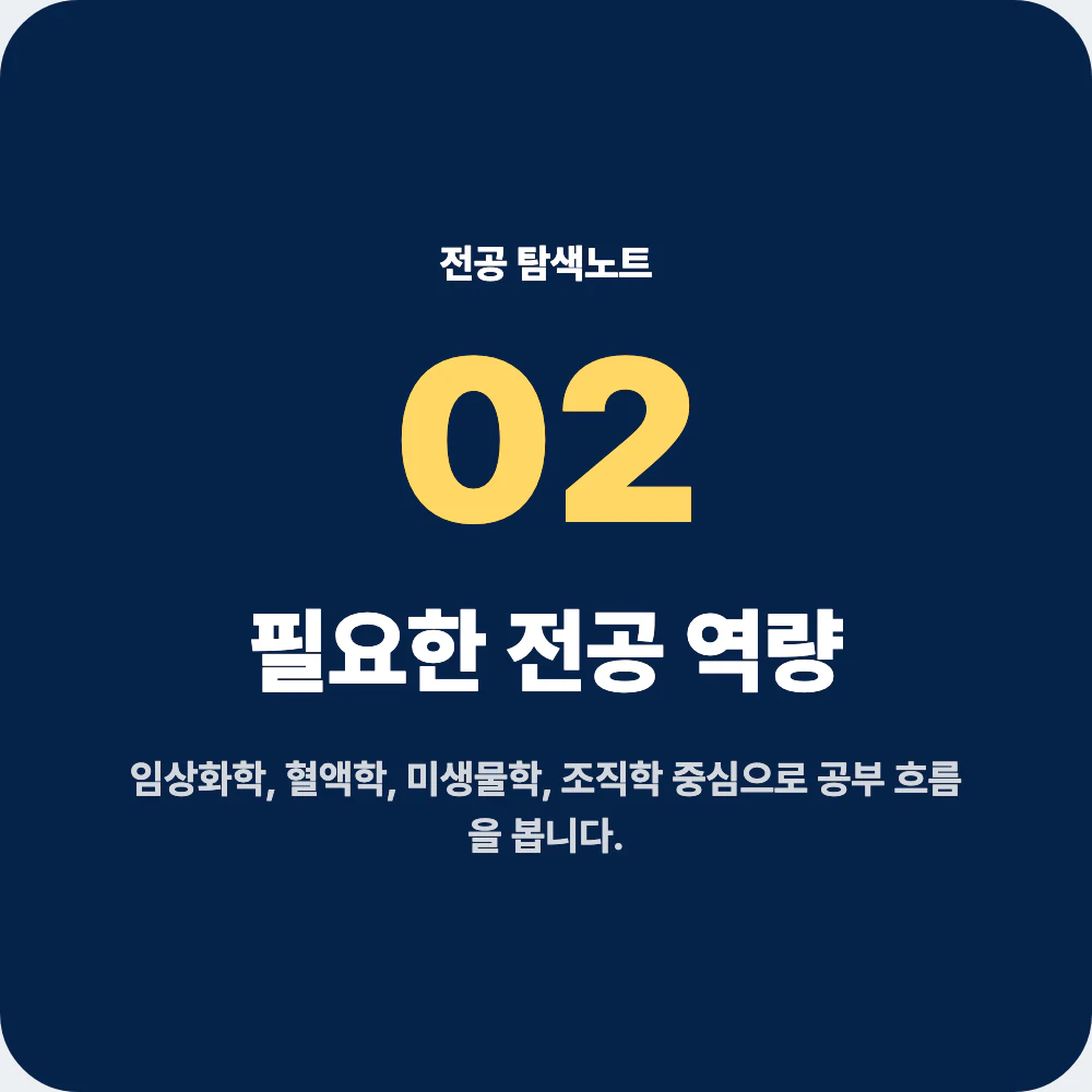 임상병리학과 전공 과목과 필요한 역량을 정리한 이미지