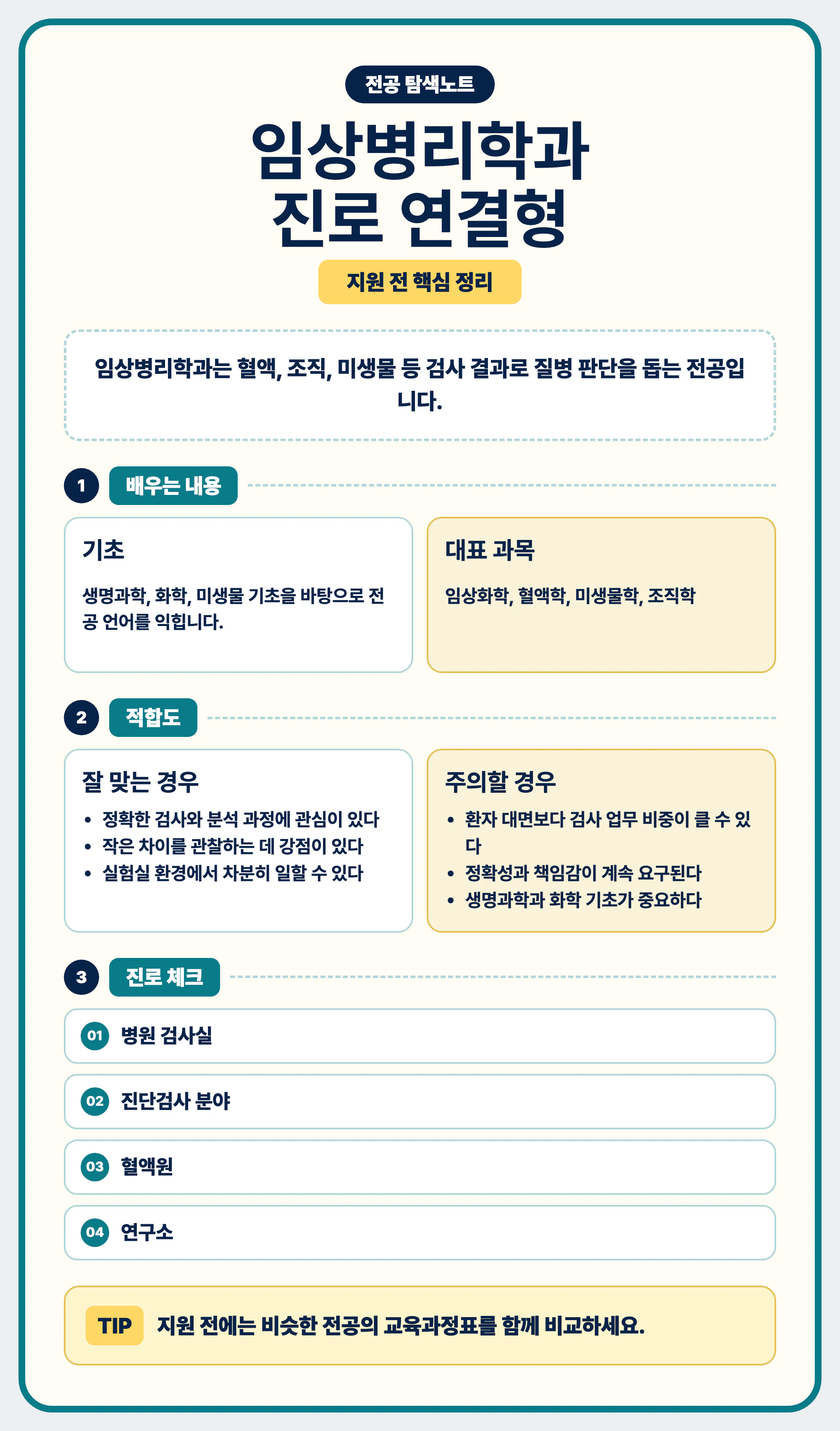 임상병리학과 진로와 역량 선택 가이드 마무리 이미지