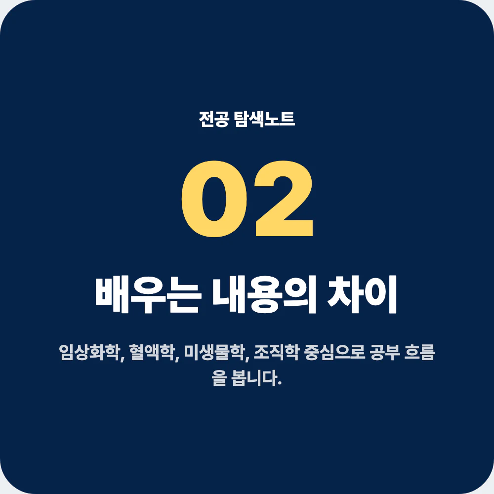임상병리학과 대표 과목과 배우는 내용의 차이를 보여주는 이미지
