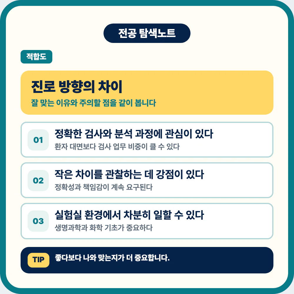 임상병리학과 진로 방향과 학생 유형별 적합성을 정리한 이미지