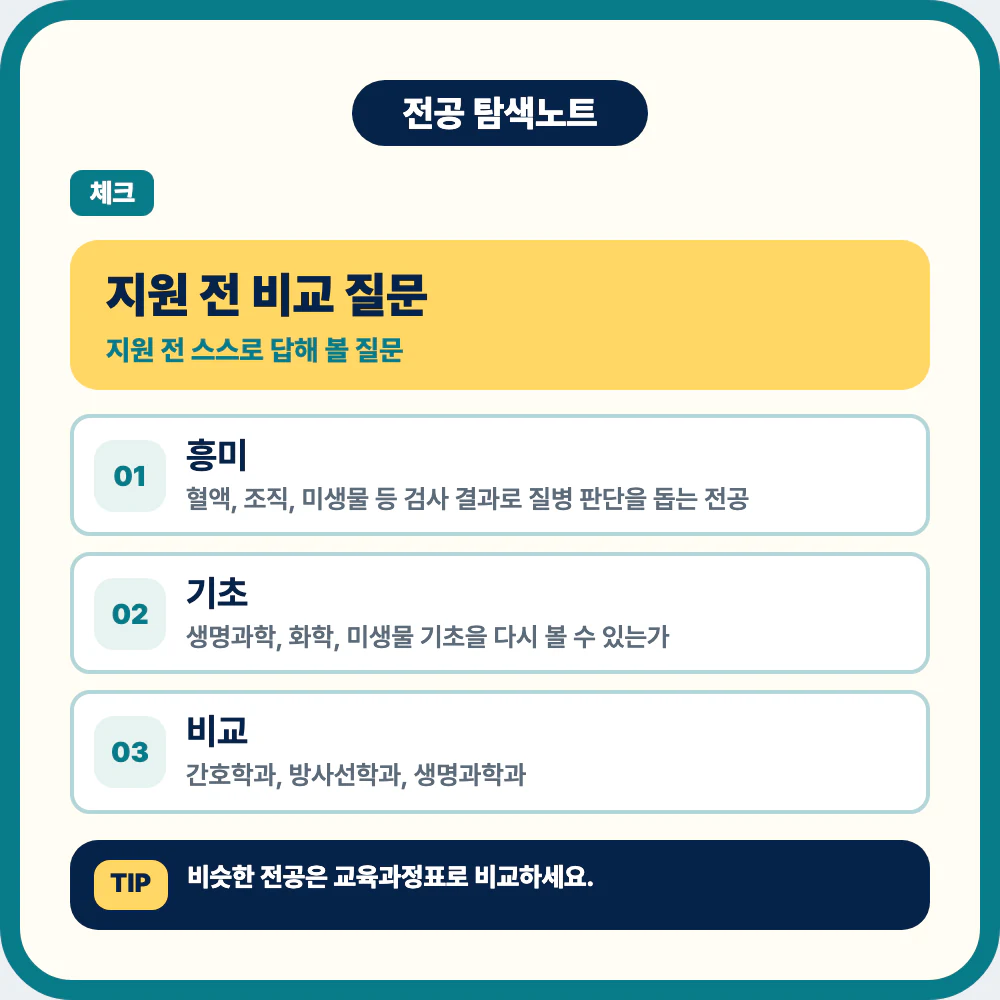 임상병리학과 지원 전 체크 질문과 전공 적합도 확인 이미지