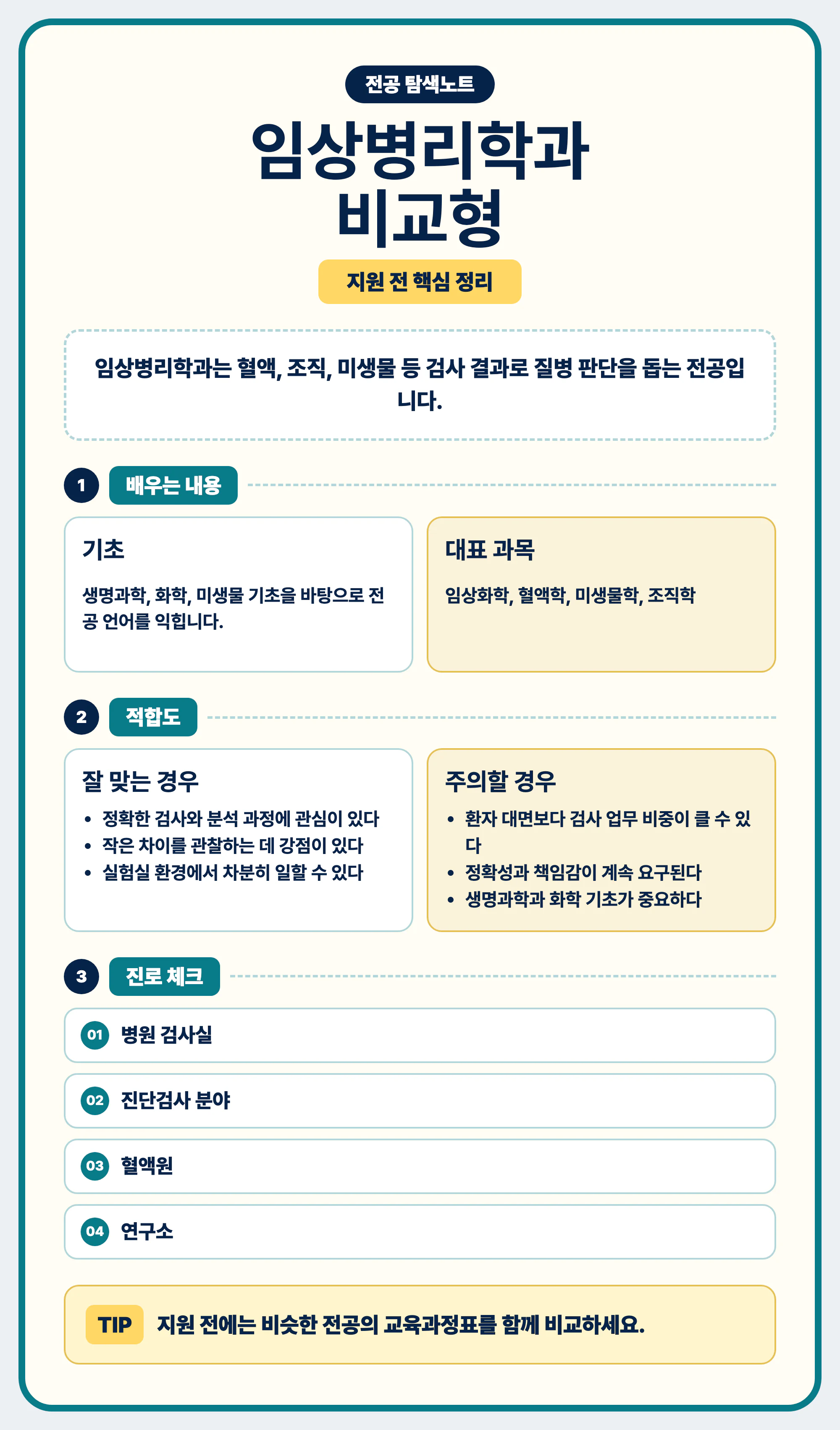 임상병리학과 전공 선택 기준과 비슷한 전공 비교 마무리 이미지