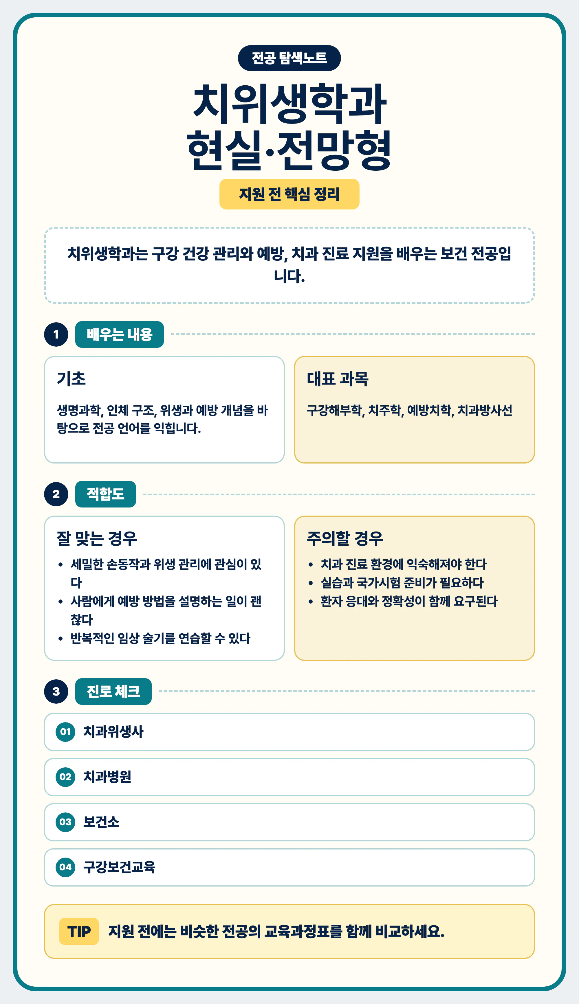 치위생학과 현실과 전망 글을 마무리하는 요약 이미지