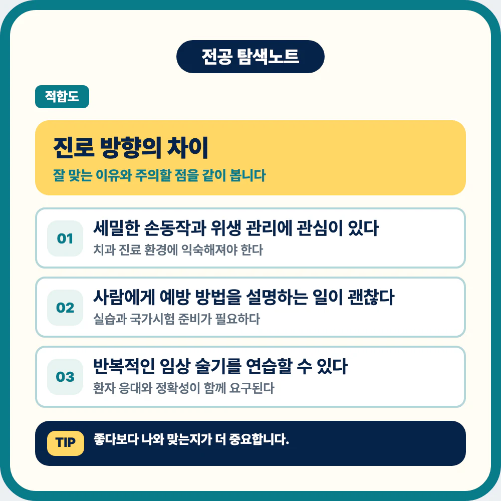 치위생학과 진로 방향과 치과위생사 보건소 구강보건교육 이미지