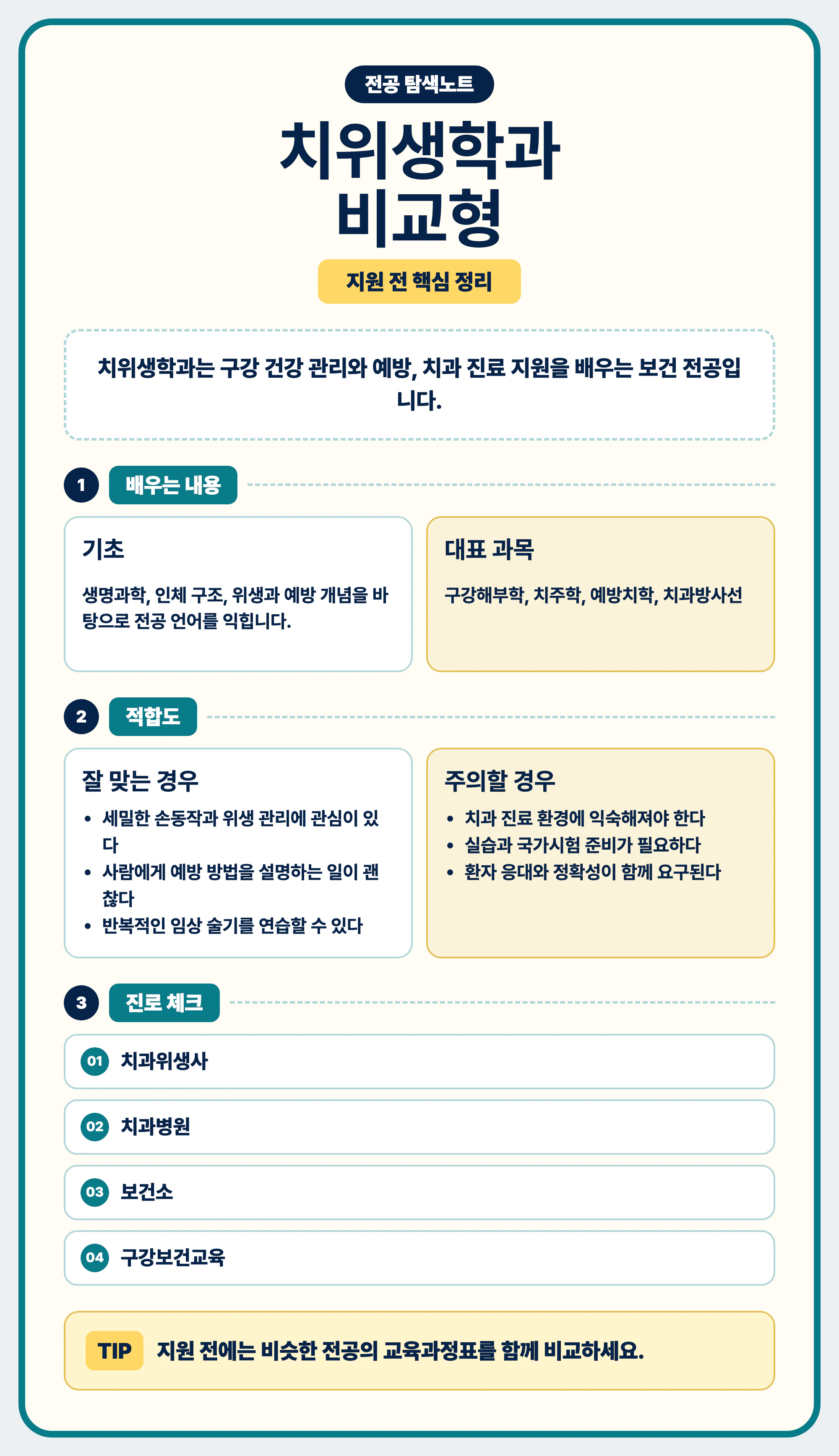 치위생학과 전공 선택 마무리와 교육과정 비교 안내 이미지