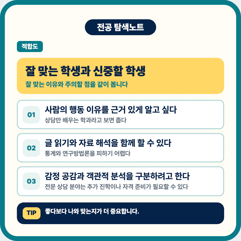 심리학과에 잘 맞는 학생 유형과 신중해야 할 점을 비교한 이미지