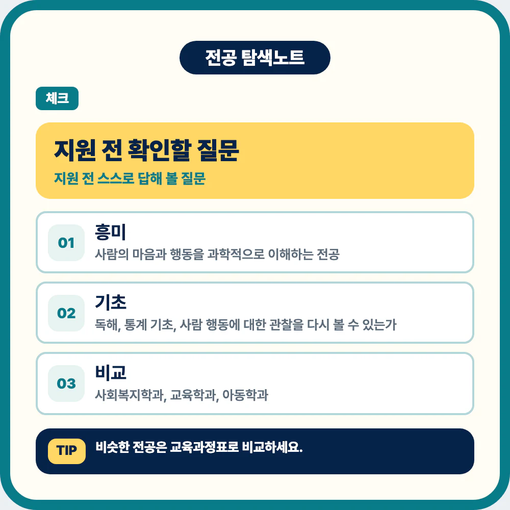 심리학과 지원 전 체크 질문과 자기 점검 항목 이미지