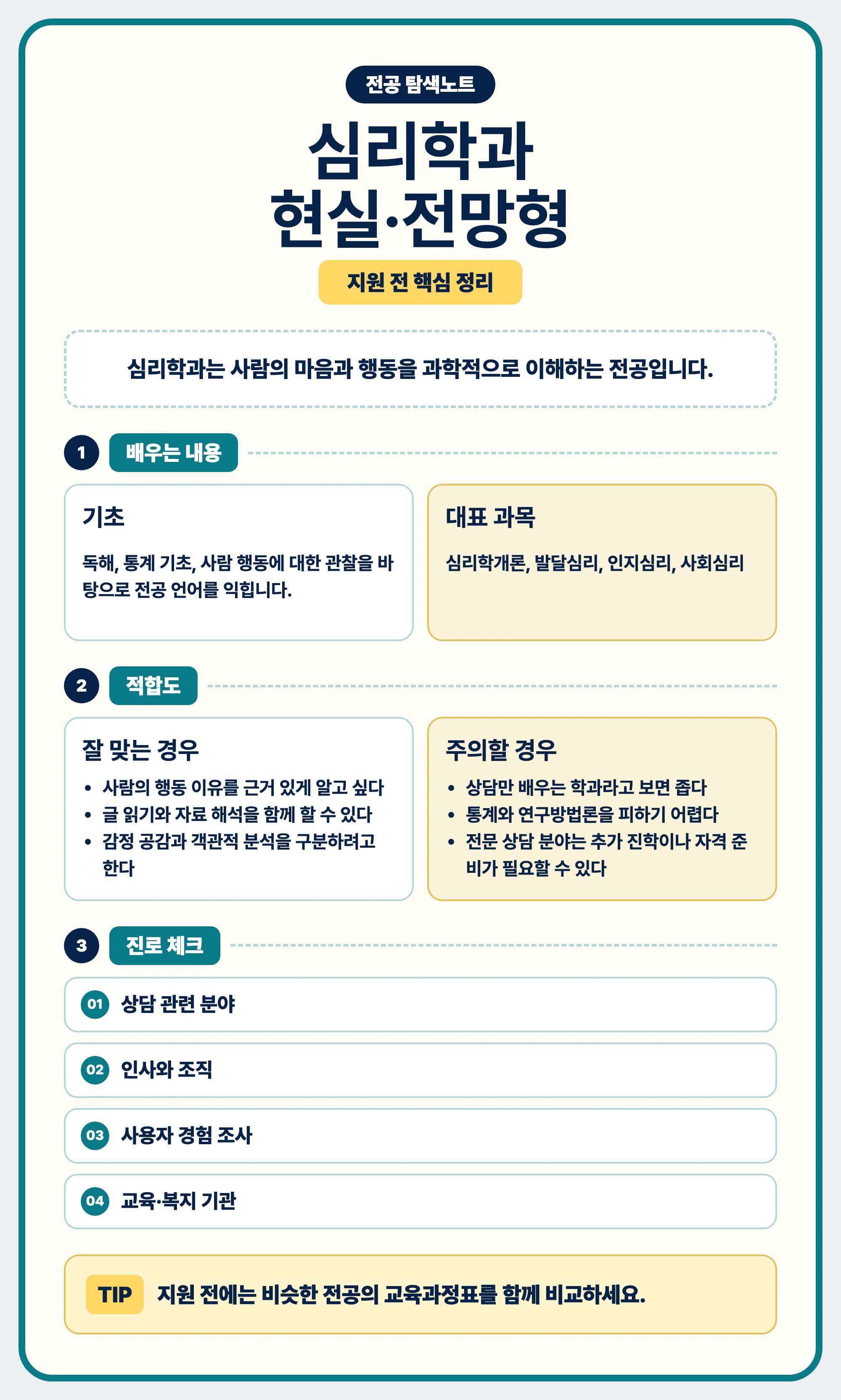 심리학과 현실과 전망을 마무리하며 전공 선택을 정리하는 이미지