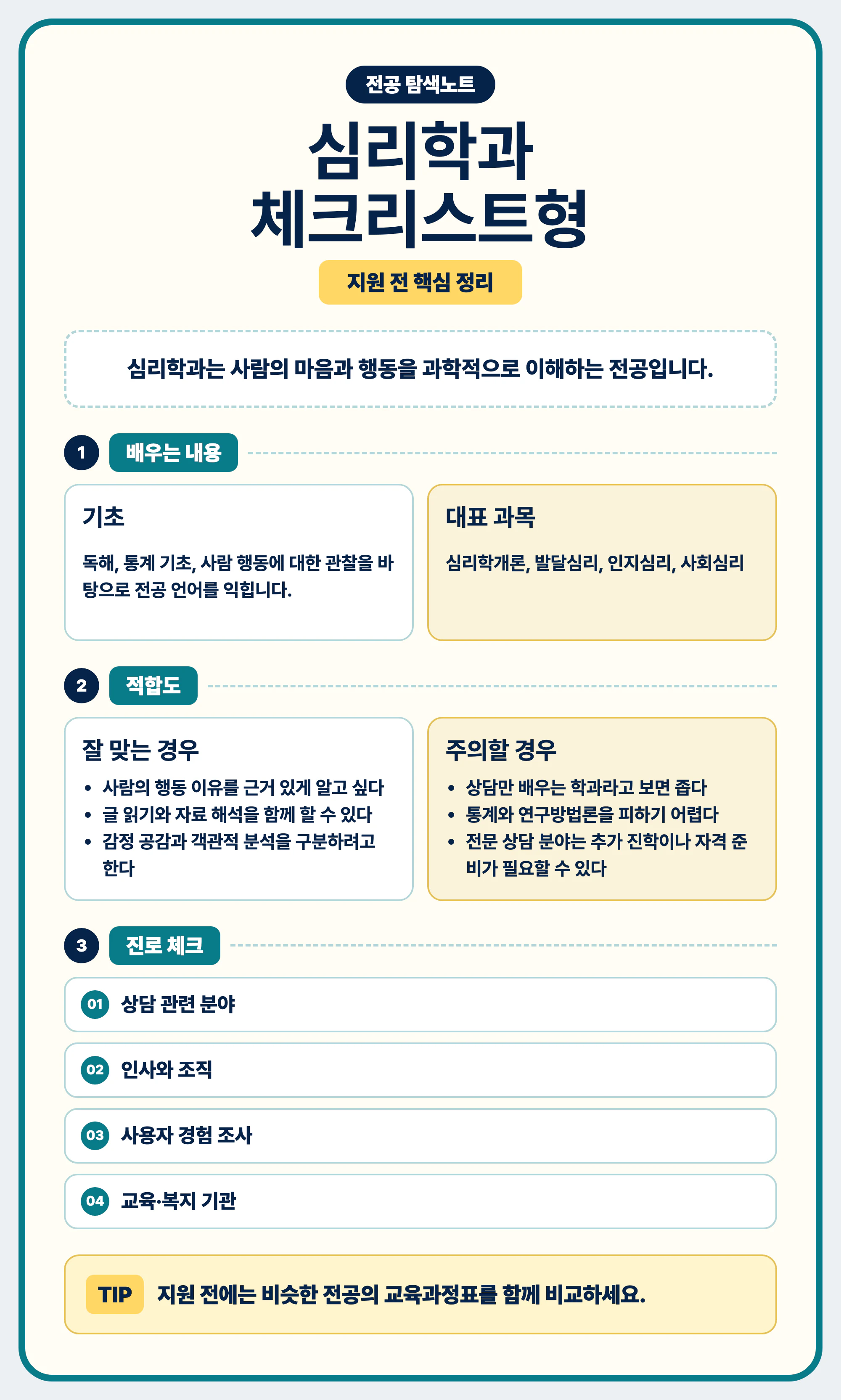 심리학과 선택 전 배우는 내용과 학생 성향 체크리스트 마무리 이미지