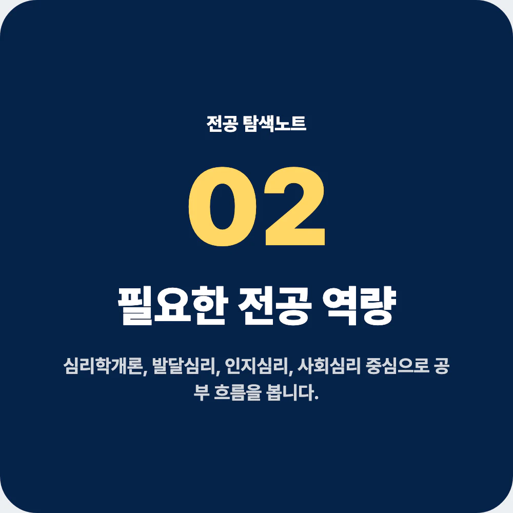심리학과 전공 과목과 필요한 학습 역량을 정리한 이미지
