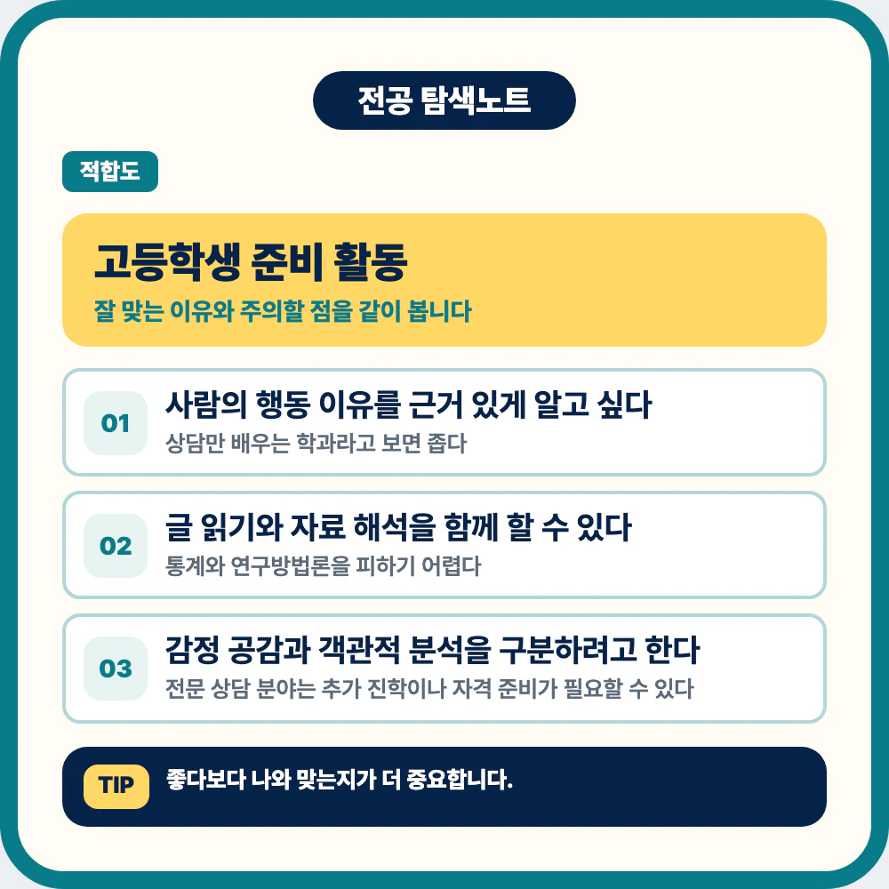 심리학과 지원 전 고등학생 준비 활동과 확인 포인트 이미지