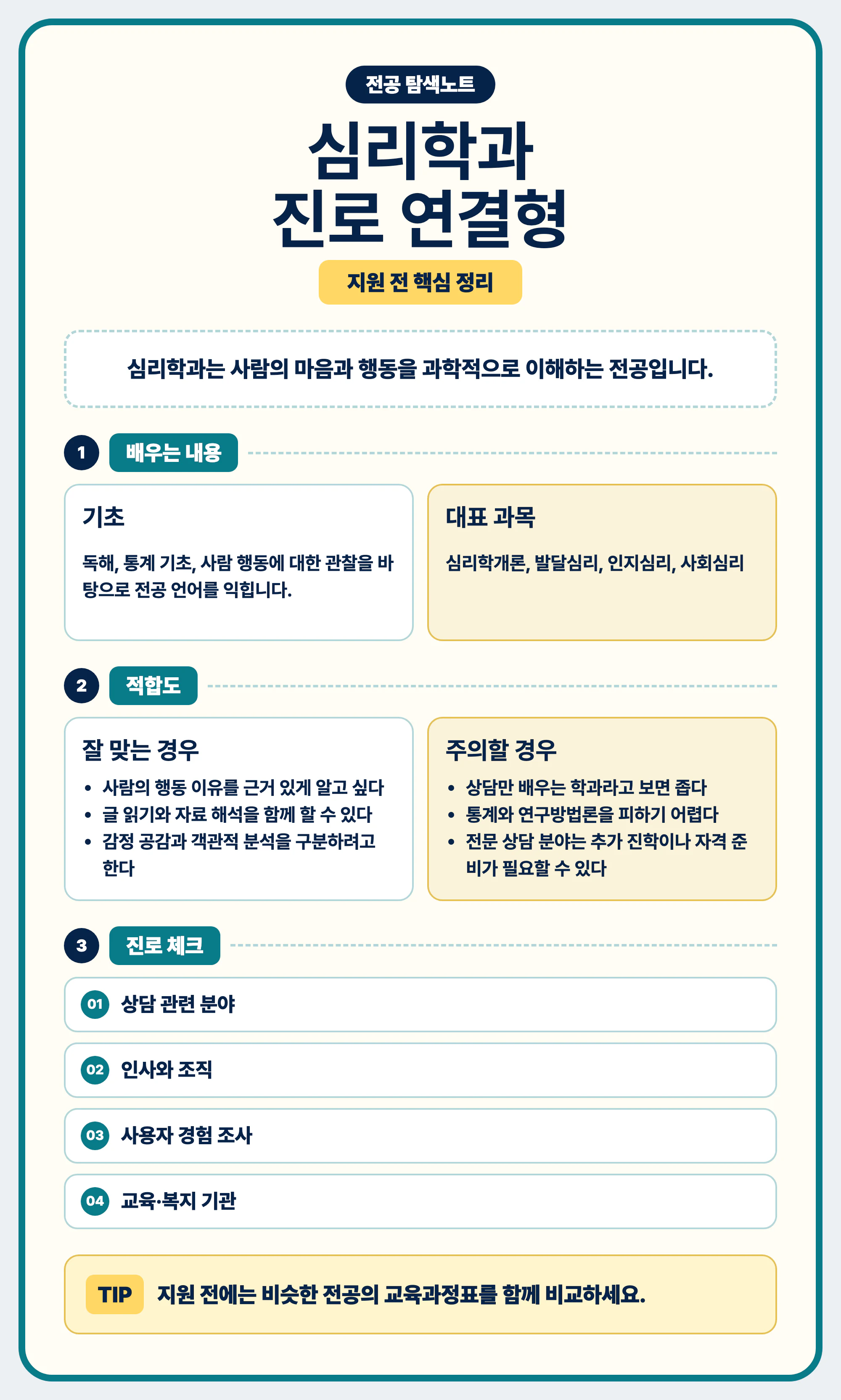 심리학과 진로와 역량 전공 선택 가이드 마무리 이미지