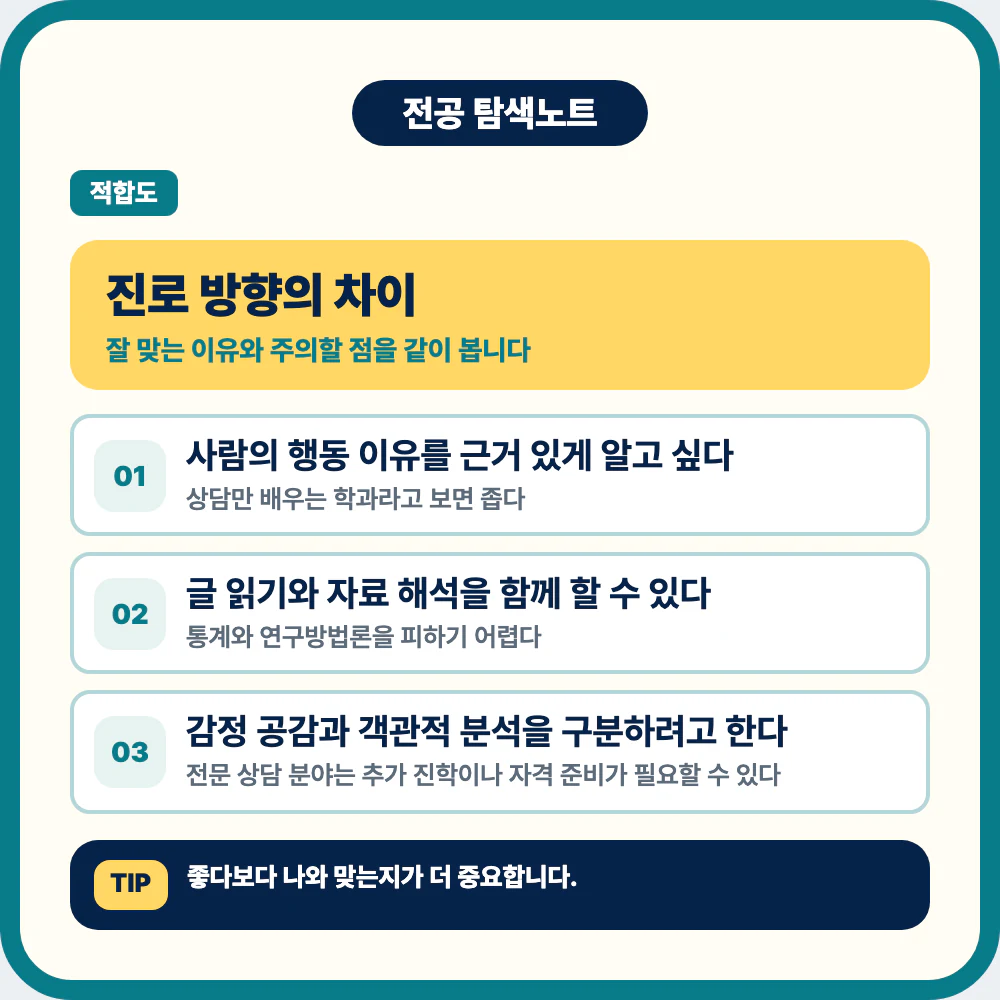 심리학과 진로 방향과 전공 적합도를 비교하는 이미지