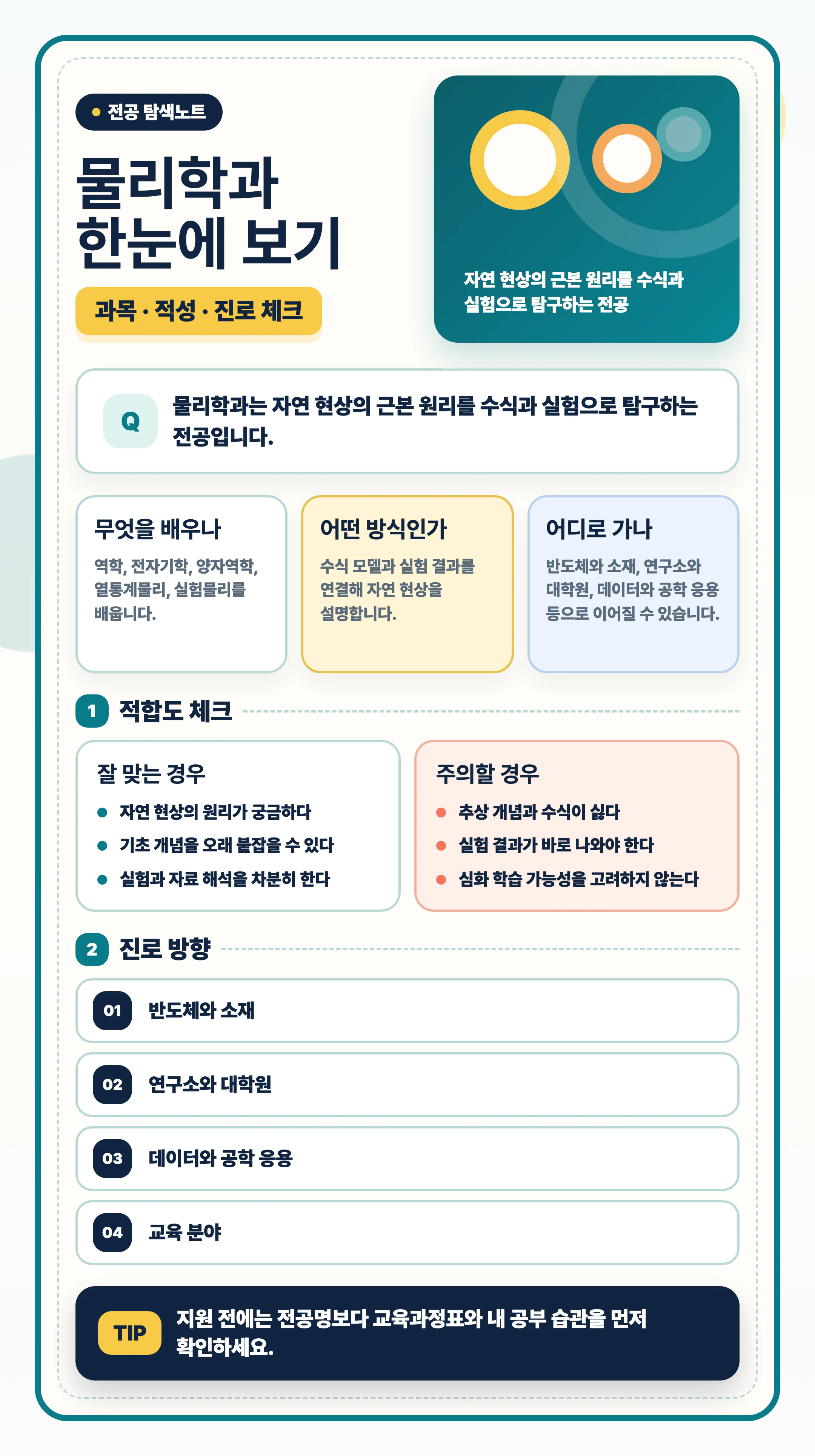 물리학과 전공 선택과 졸업 후 진로를 마무리하는 이미지