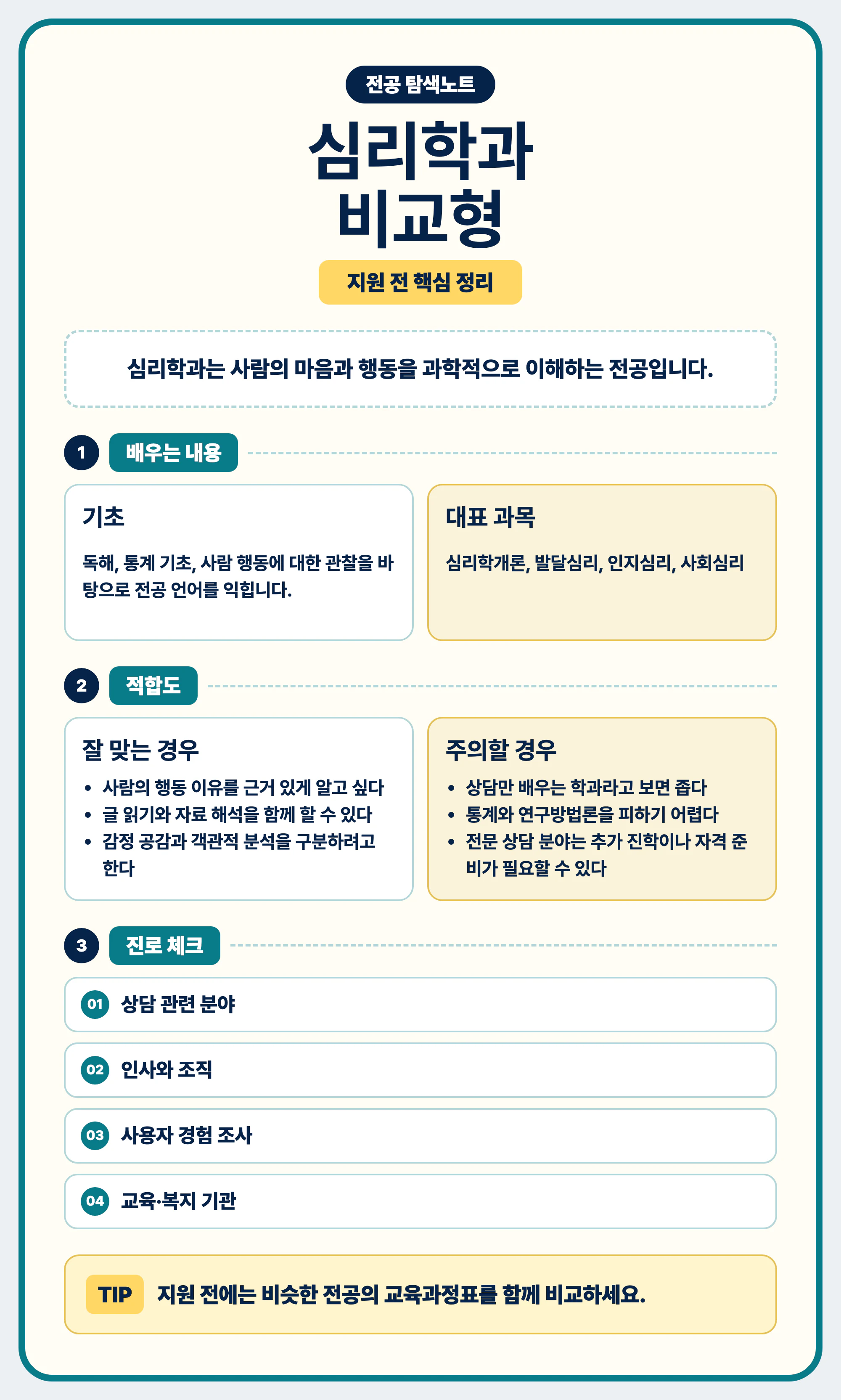 심리학과 전공 선택과 비슷한 전공 비교 마무리 이미지