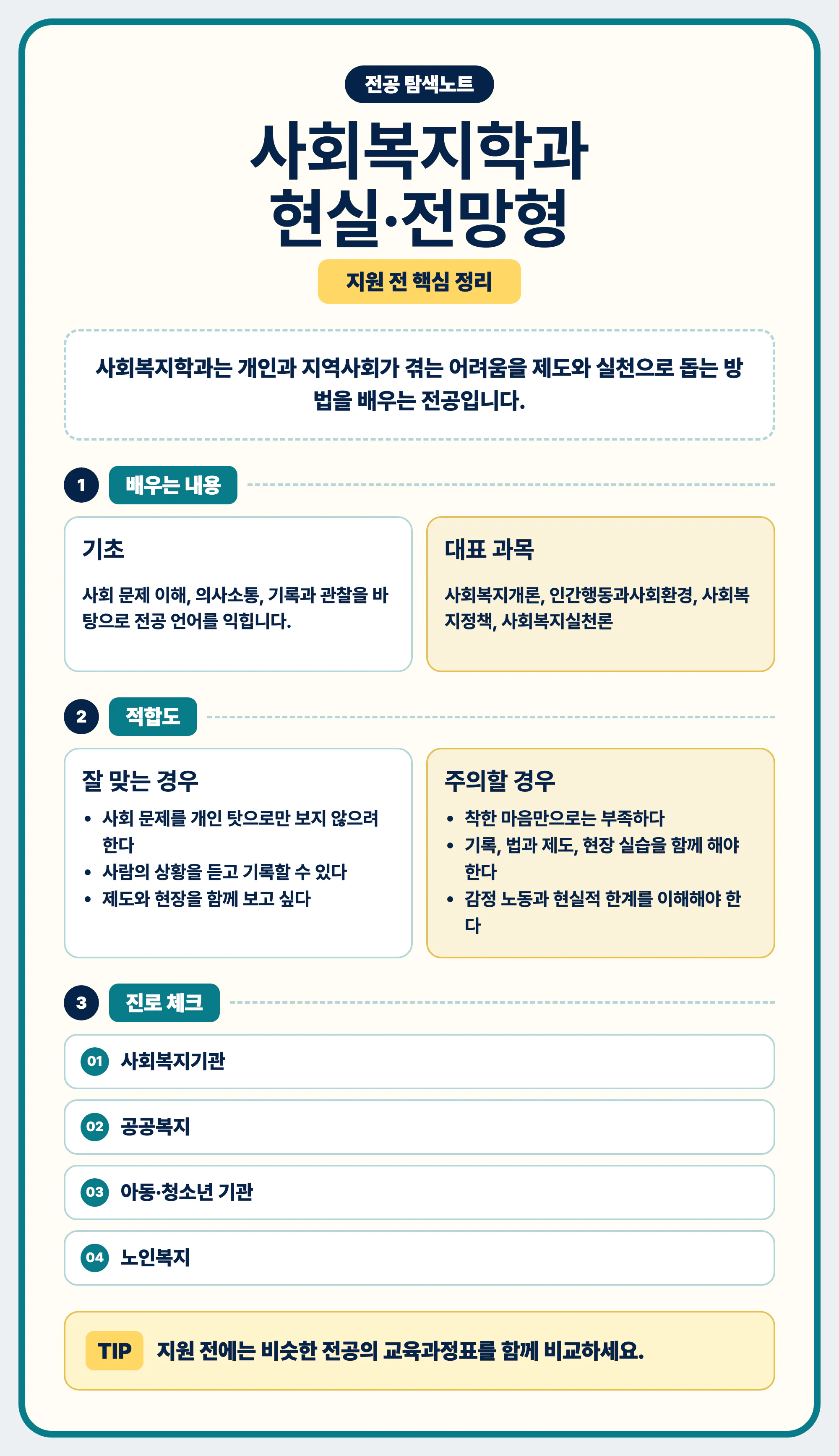 사회복지학과 현실과 전망 글 마무리 이미지