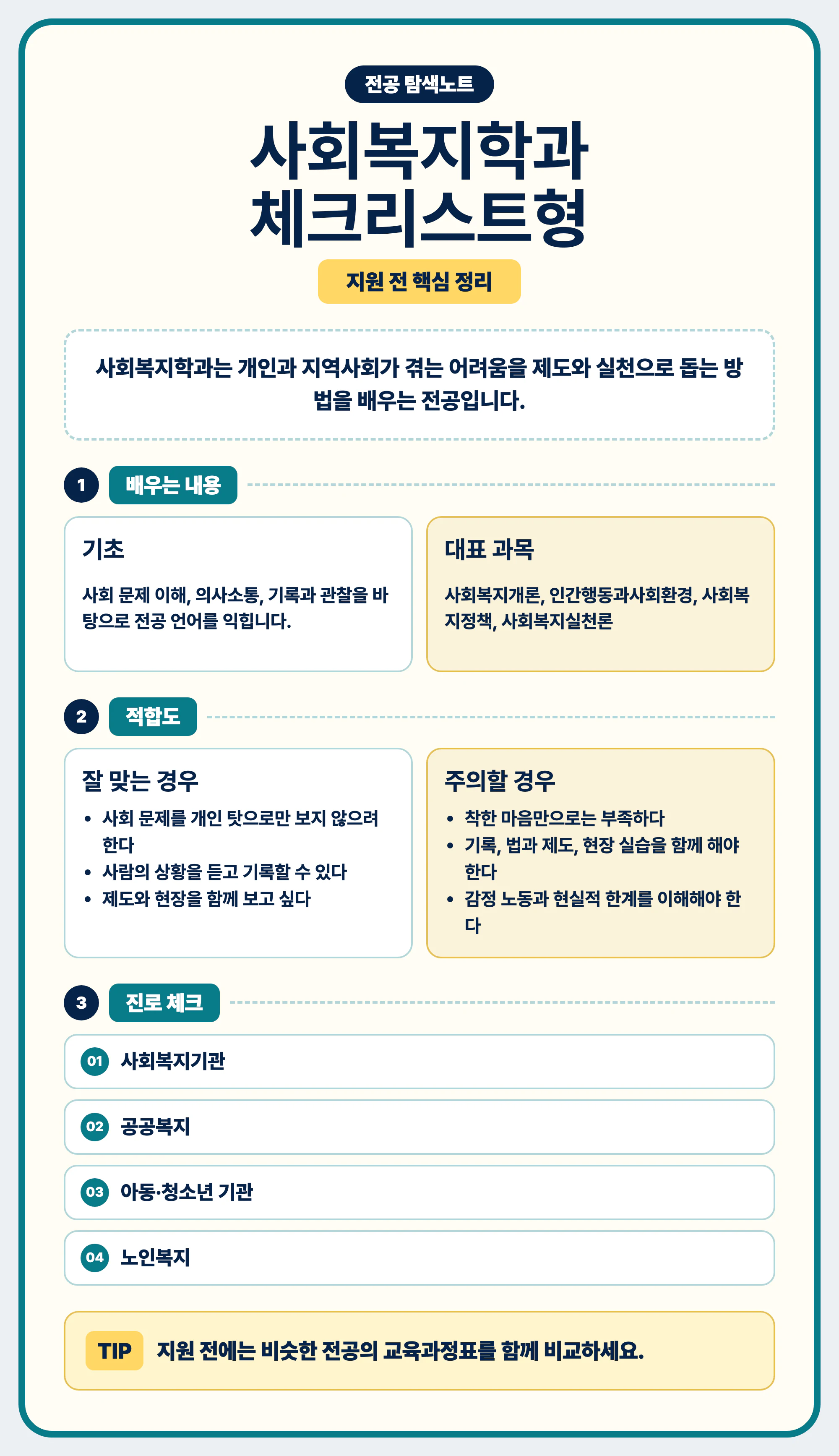 사회복지학과 전공 선택 마무리와 교육과정표 비교 안내 이미지