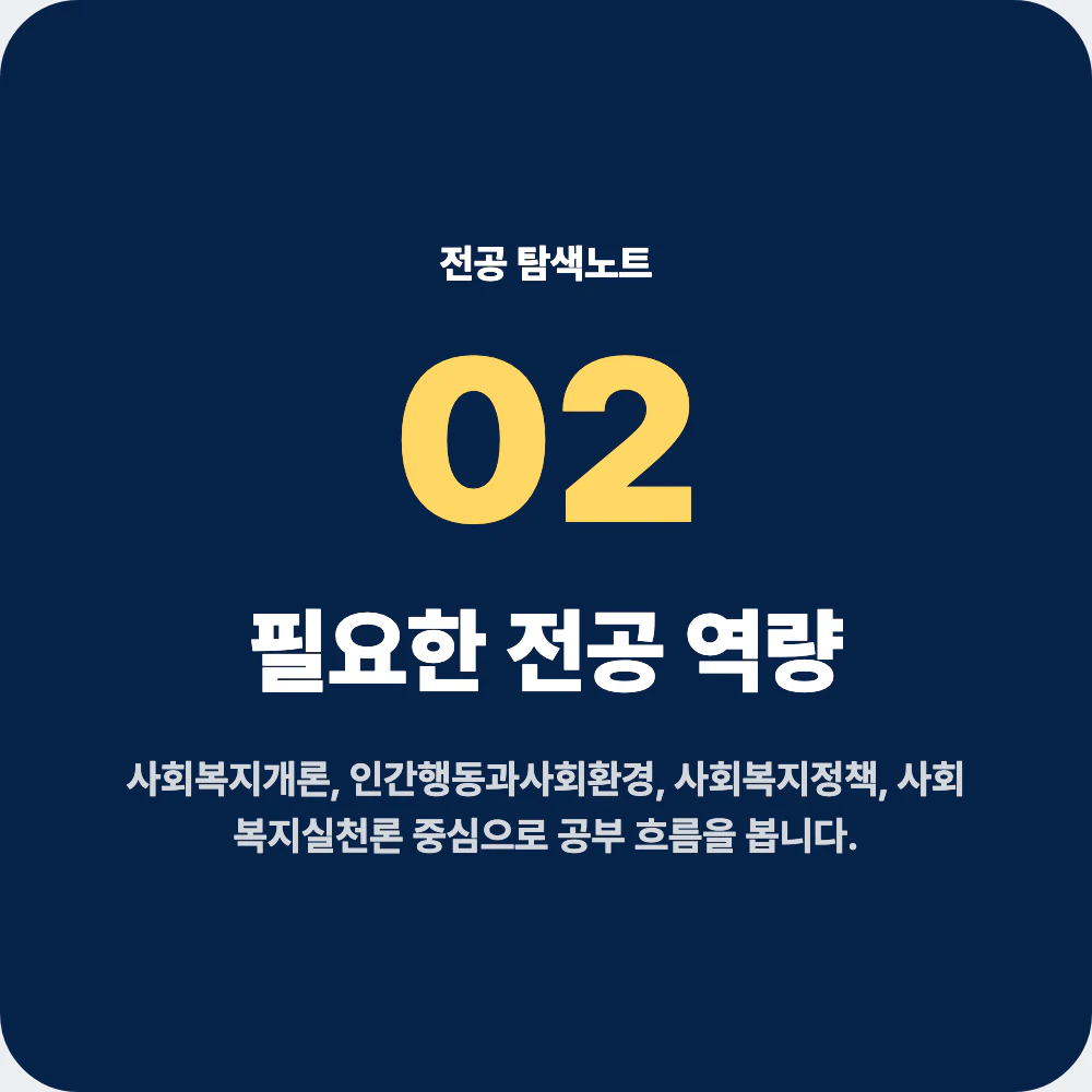 사회복지학과 전공 과목과 필요한 역량을 설명하는 이미지