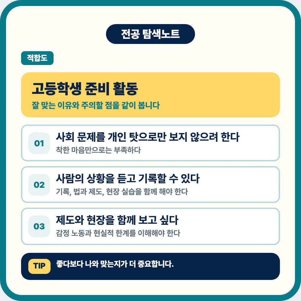 사회복지학과 지원 전 고등학생 준비 활동을 정리한 이미지