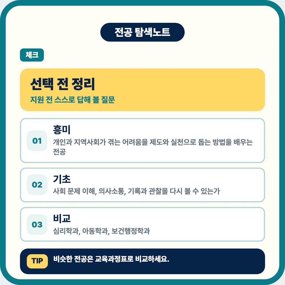 사회복지학과 선택 전 체크 질문을 정리한 이미지