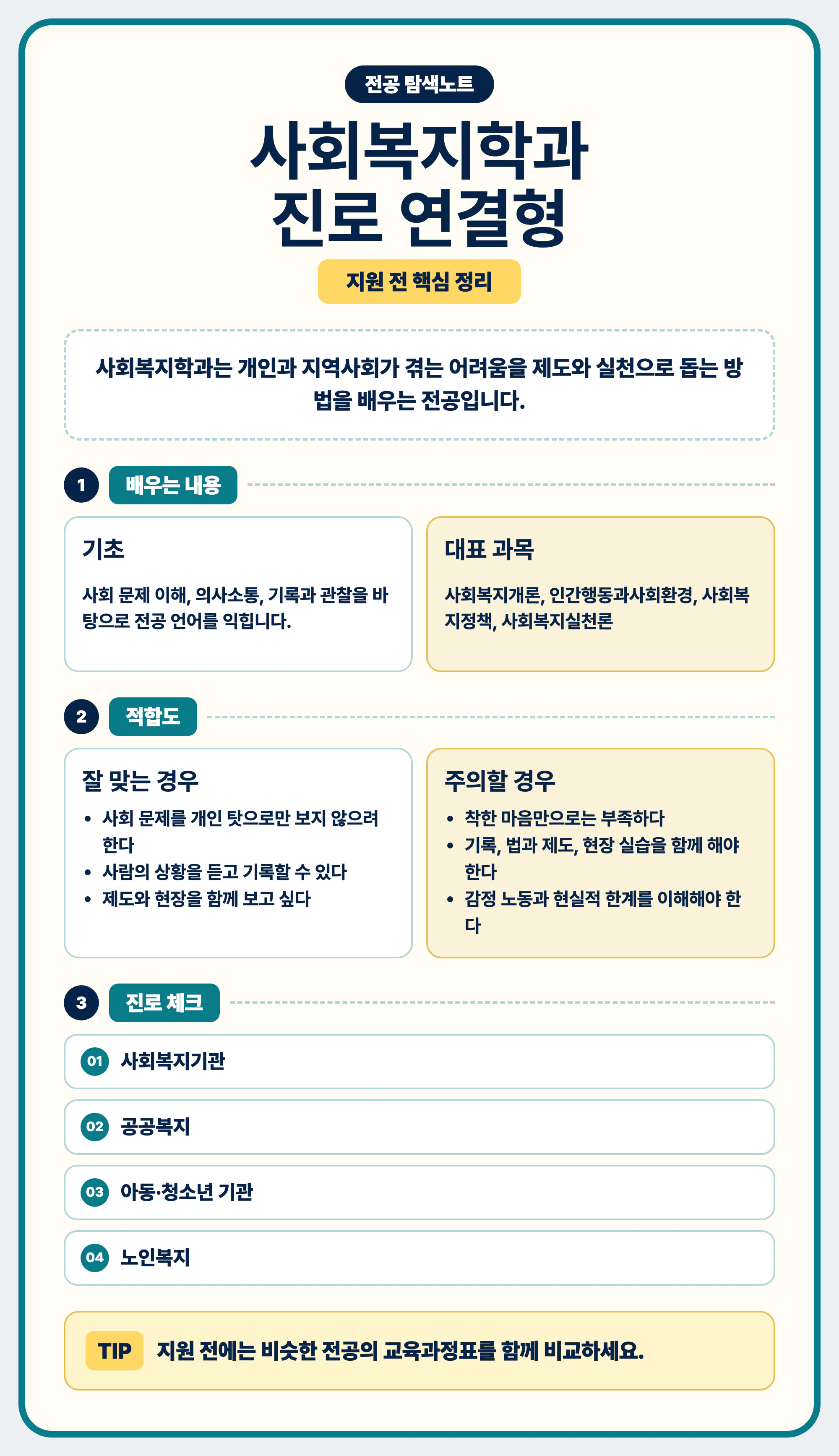 사회복지학과 진로와 전공 선택 가이드 마무리 이미지