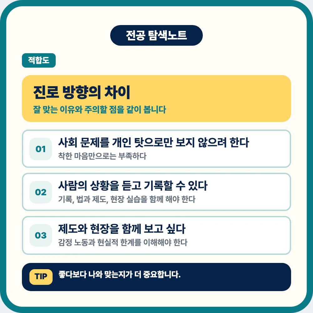 사회복지학과 진로 방향과 학생 유형 비교 이미지
