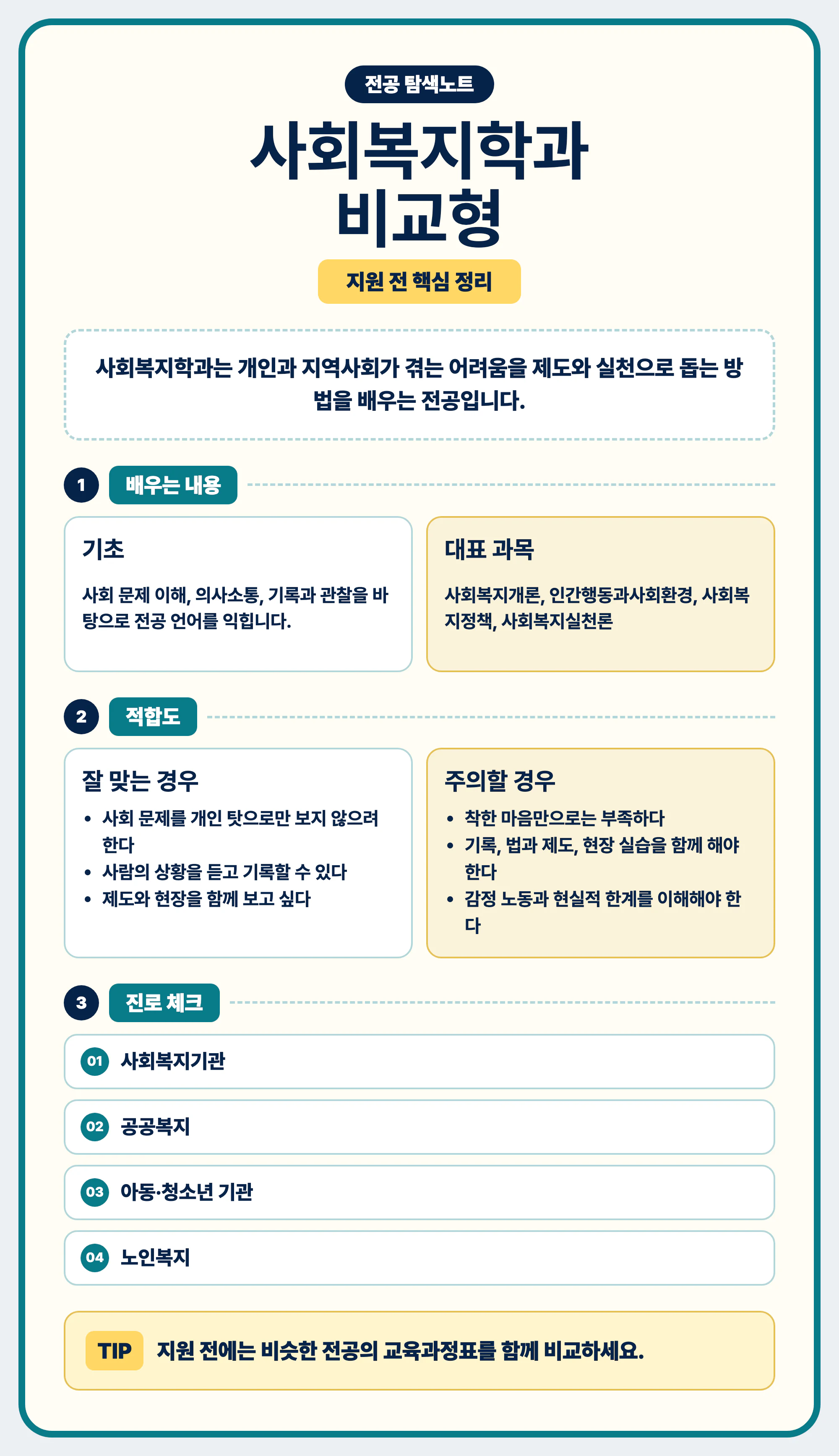 사회복지학과 비슷한 전공 차이와 지원 전 정리 마무리 이미지