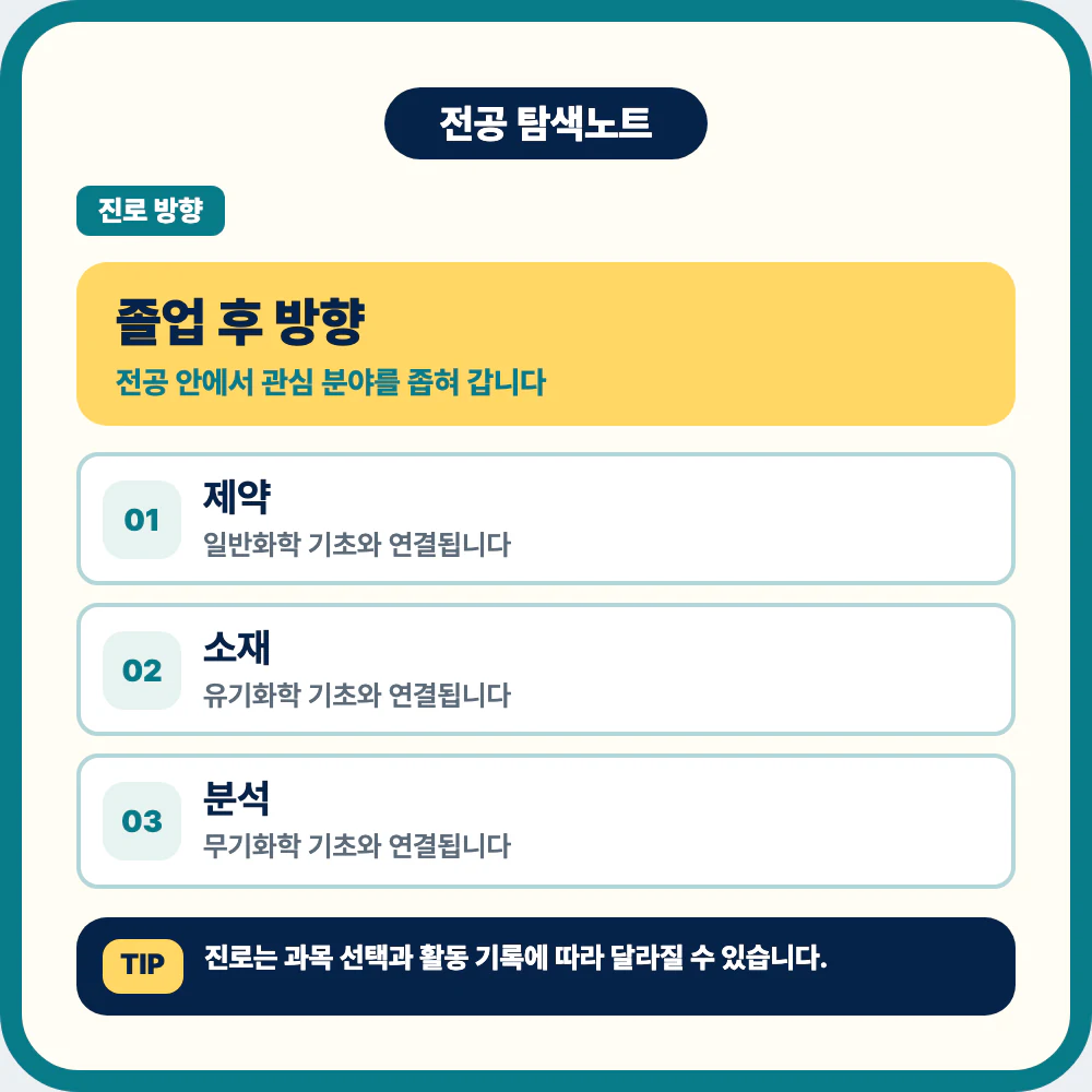화학과 졸업 후 제약 소재 분석 연구소 품질관리 진로 이미지