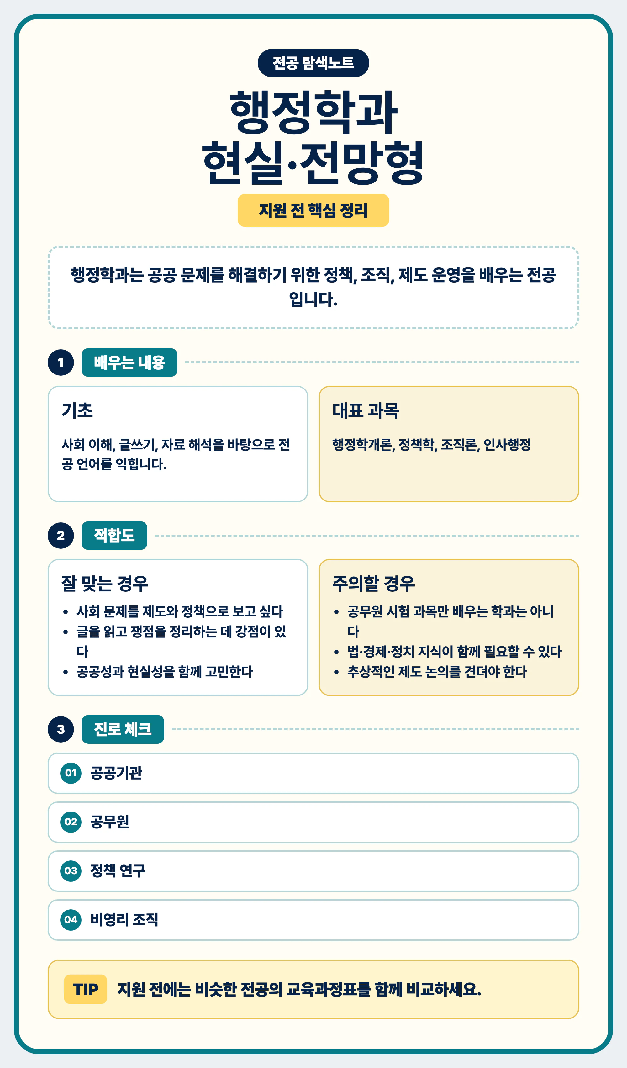 행정학과 현실과 전망 마무리 요약 이미지