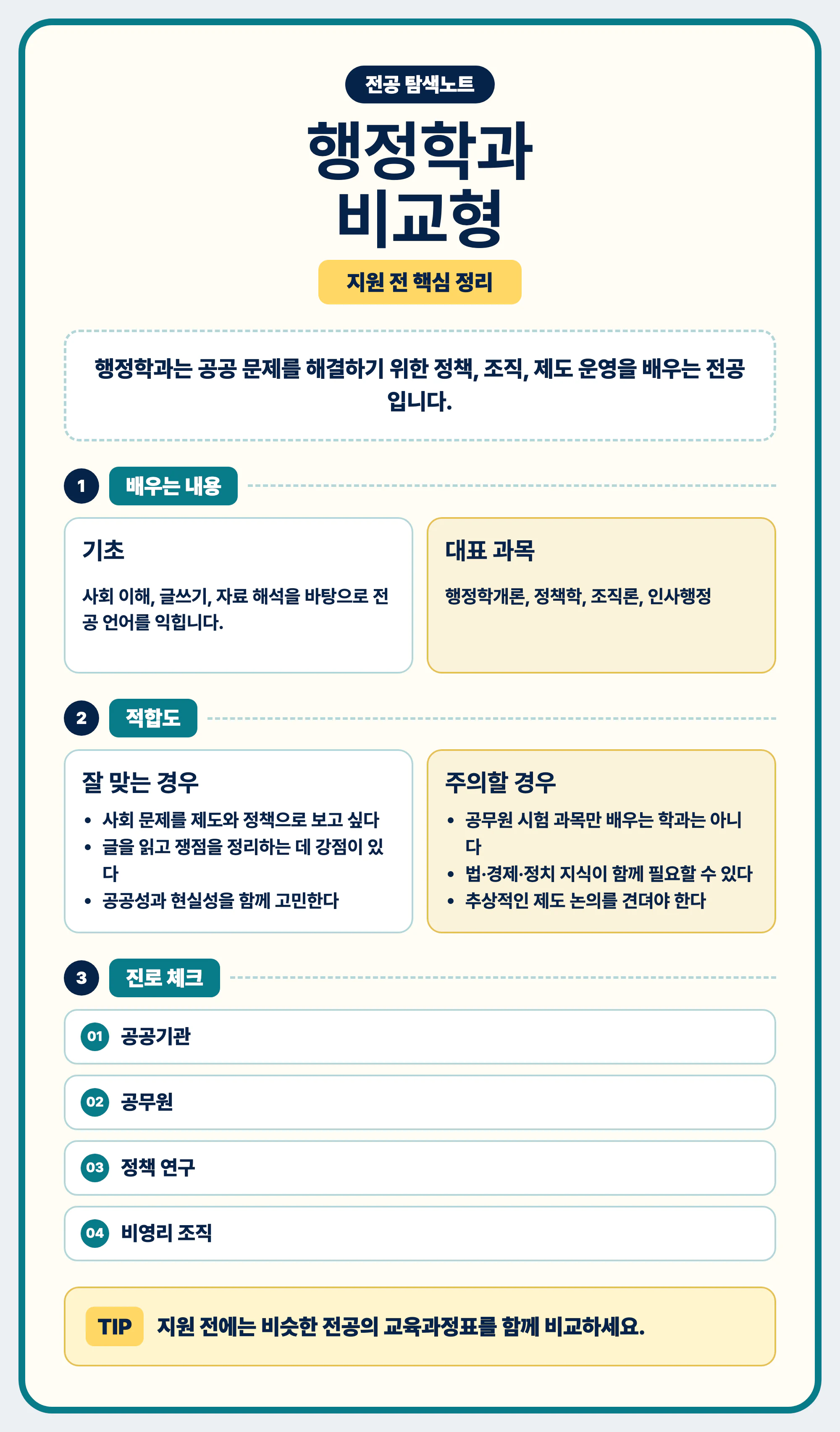 행정학과 전공 선택 마무리와 비슷한 전공 비교 안내 이미지
