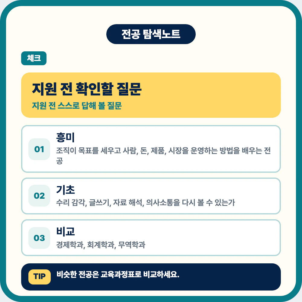 경영학과 지원 전 체크 질문 이미지