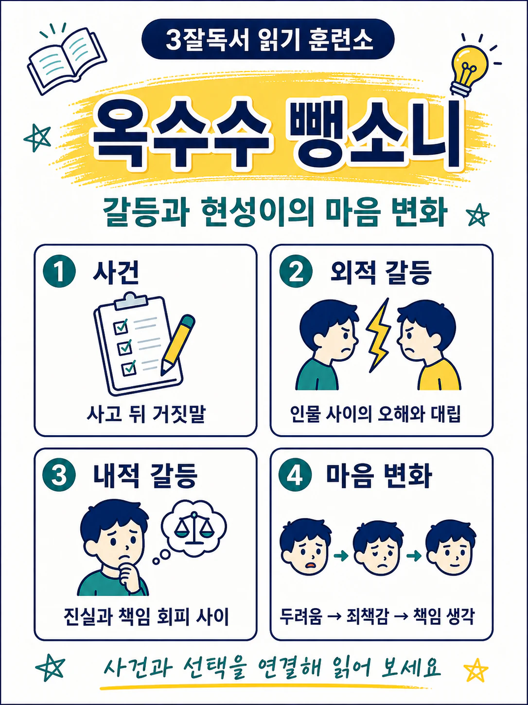 옥수수 뺑소니 현성이의 마음 변화와 서술형 답안 복습 자료
