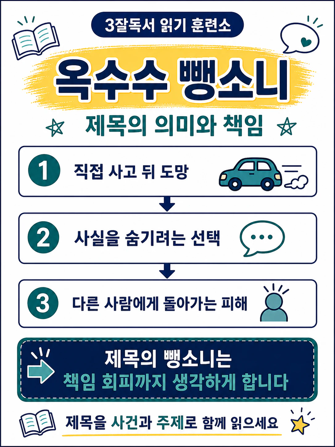 옥수수 뺑소니 제목의 의미와 서술형 답안 작성법을 정리한 교육 이미지