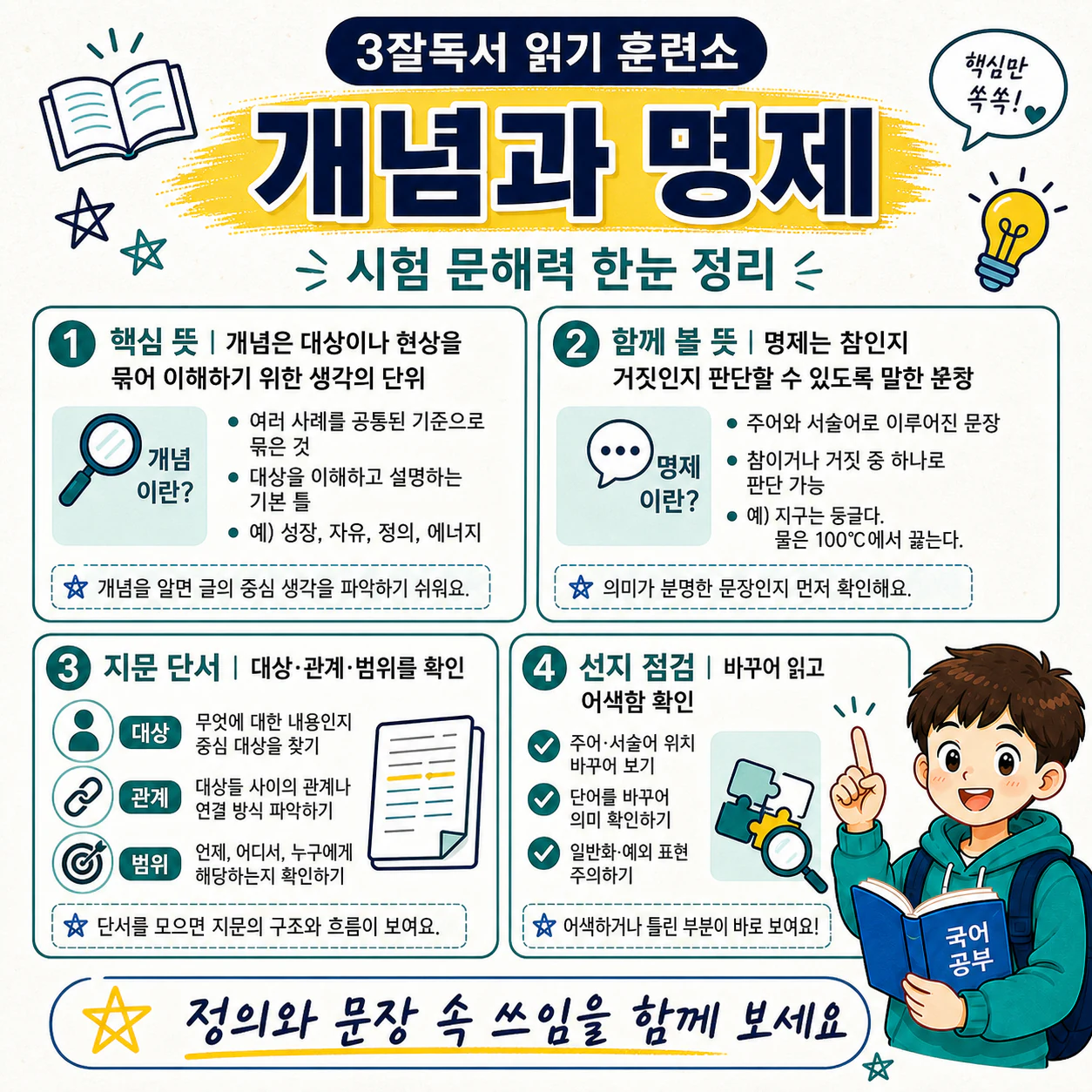 개념과 명제의 차이를 자기 말로 설명하는 독해 학습 마무리