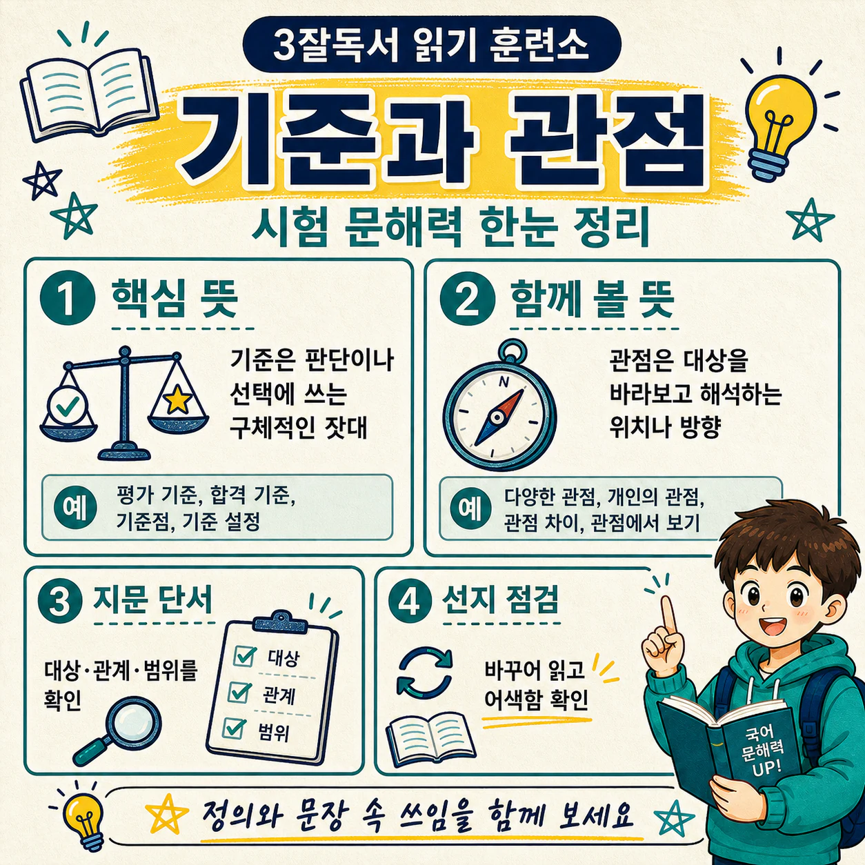 기준과 관점을 구분하고 독해 근거를 설명하는 학습 정리