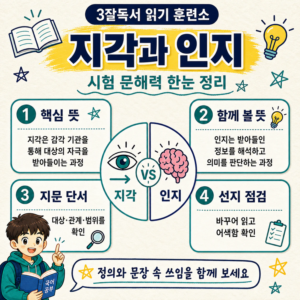 지각과 인지 구분 학습을 마무리하는 3잘독서 읽기 훈련소 이미지