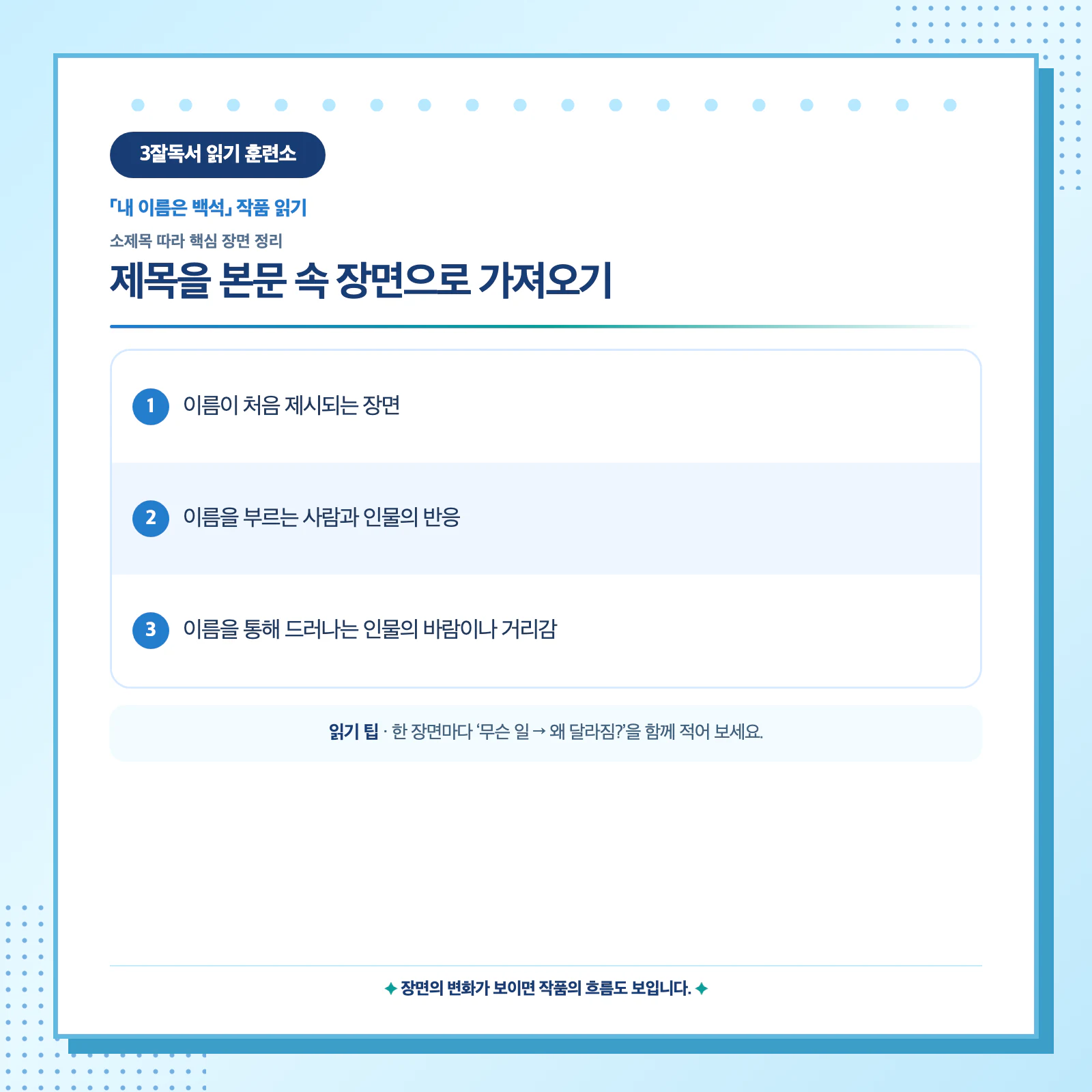 내 이름은 백석 제목을 본문 장면과 연결하는 세 가지 독해 단서 이미지