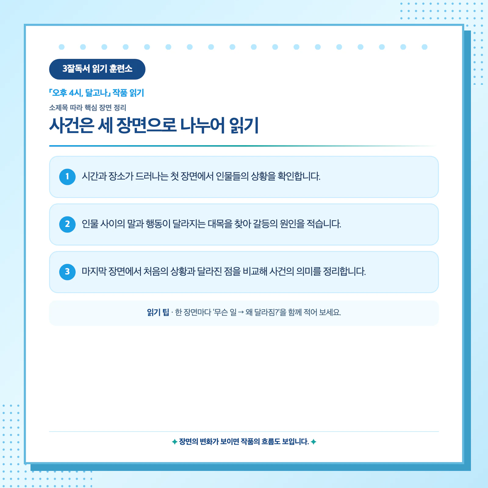 오후 4시 달고나 사건을 시작 변화 끝의 세 장면으로 정리한 학습 이미지