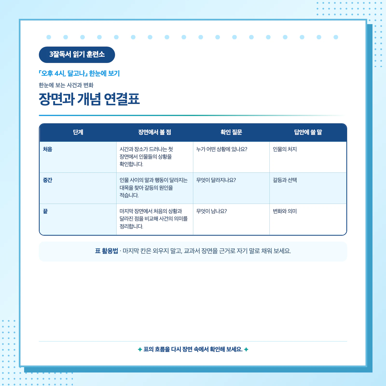 오후 4시 달고나의 처음 중간 끝 사건 변화와 인물의 선택 정리 이미지