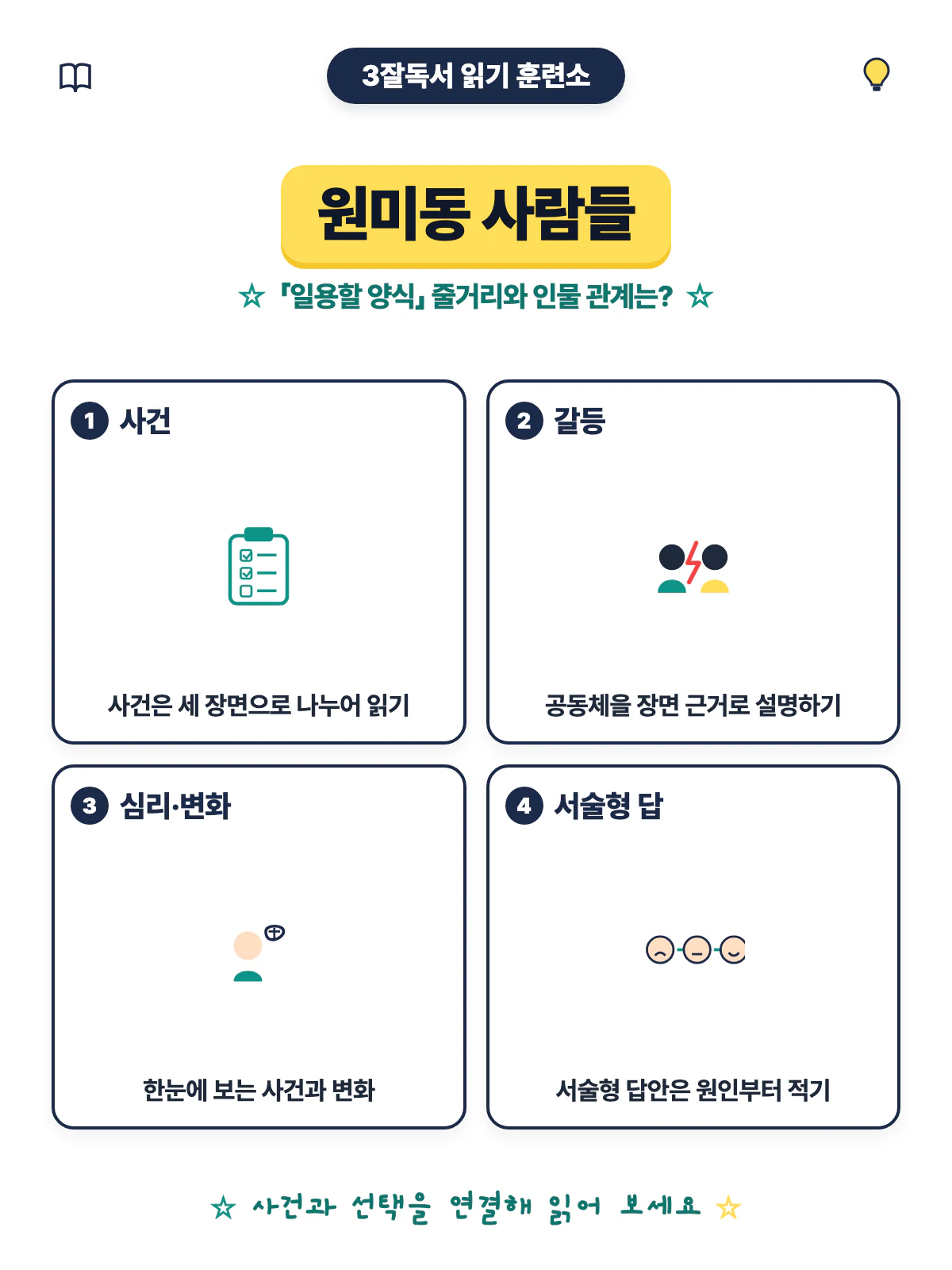 원미동 사람들 일용할 양식 줄거리와 인물 관계 학습 마무리